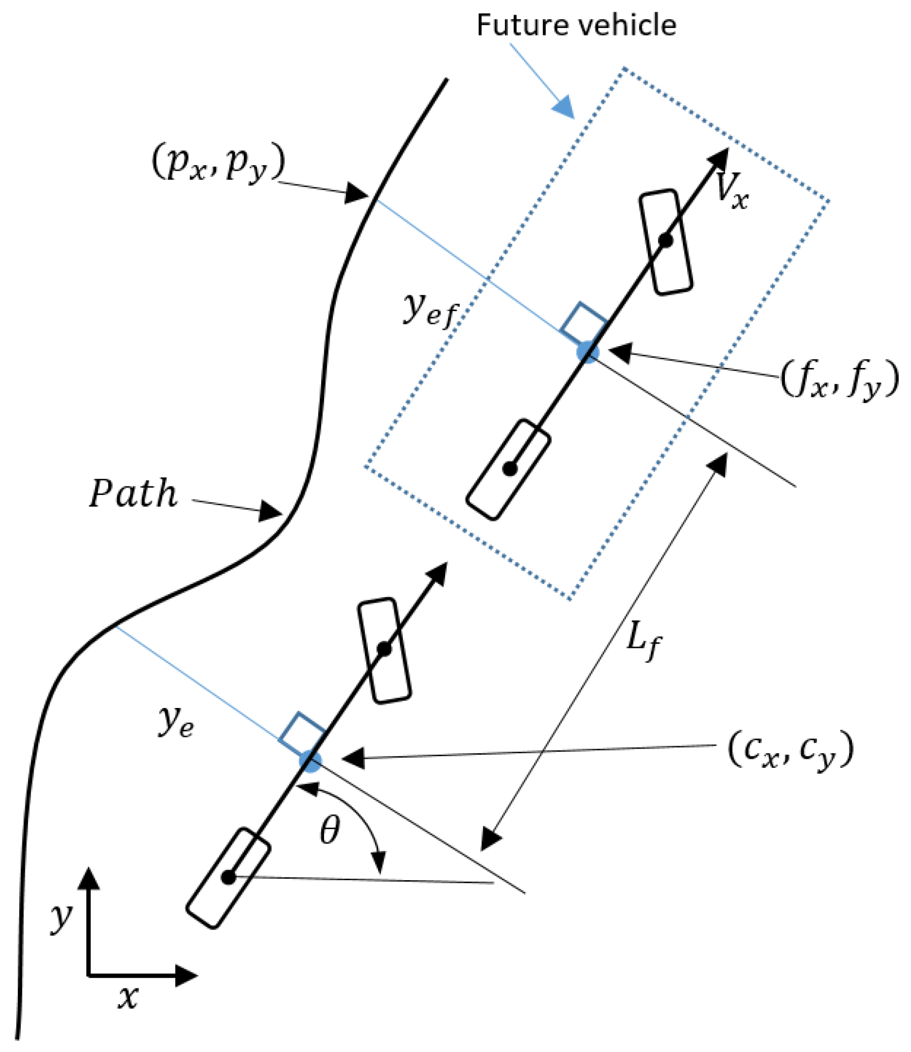 Sensors 18 03940 g005 Sensors 18 03940 g005