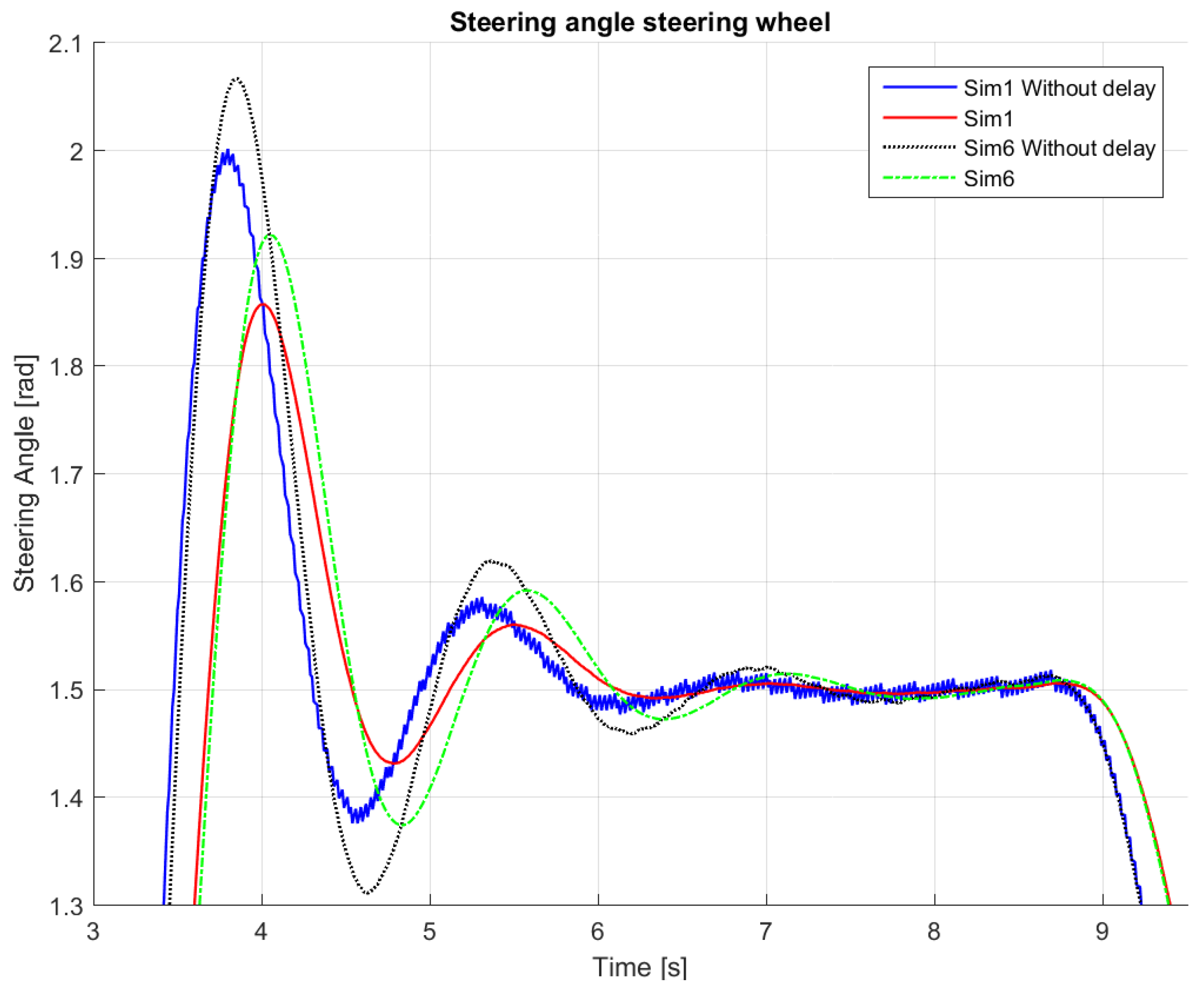 Sensors 18 03940 g006 Sensors 18 03940 g006