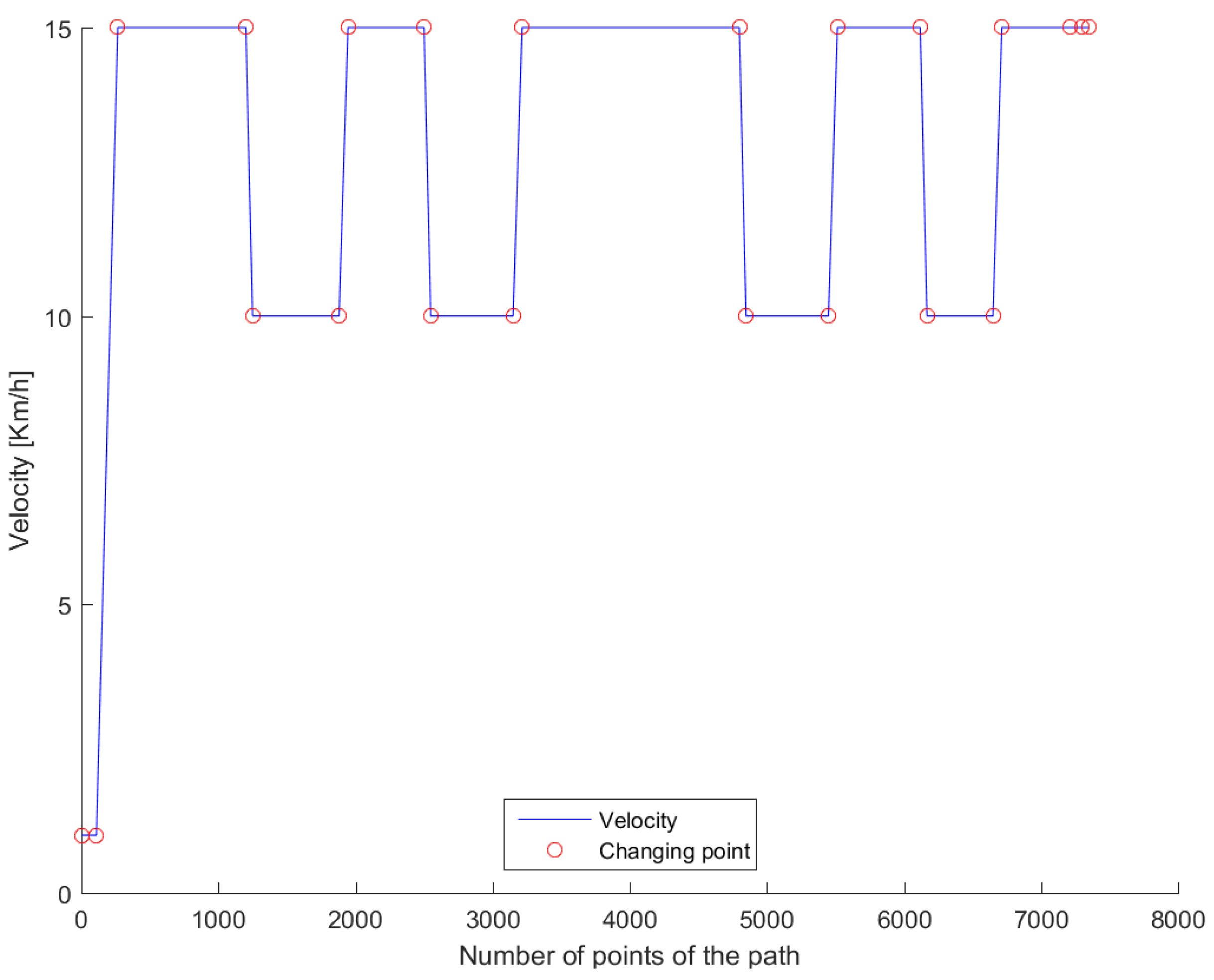 Sensors 18 03940 g008 Sensors 18 03940 g008