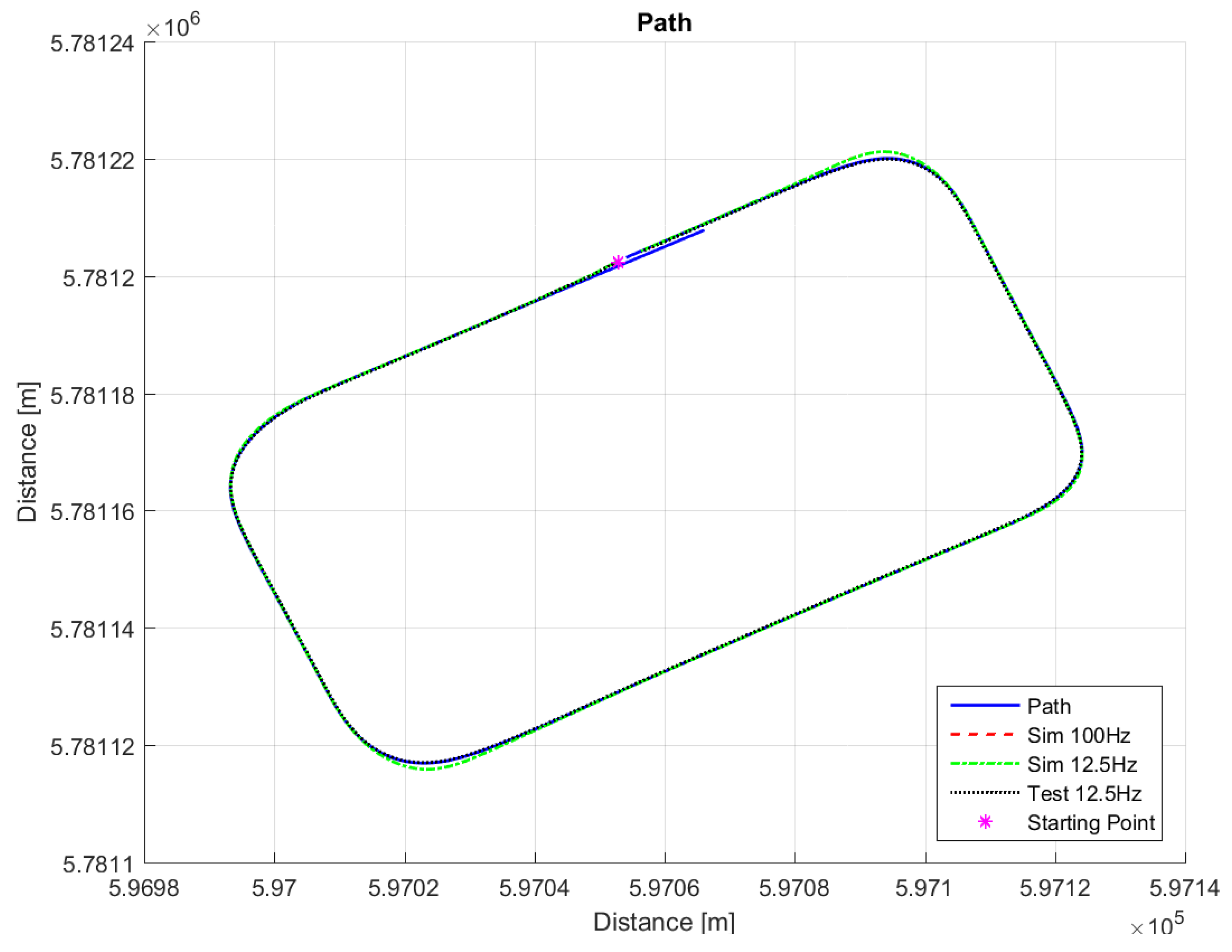 Sensors 18 03940 g009 Sensors 18 03940 g009