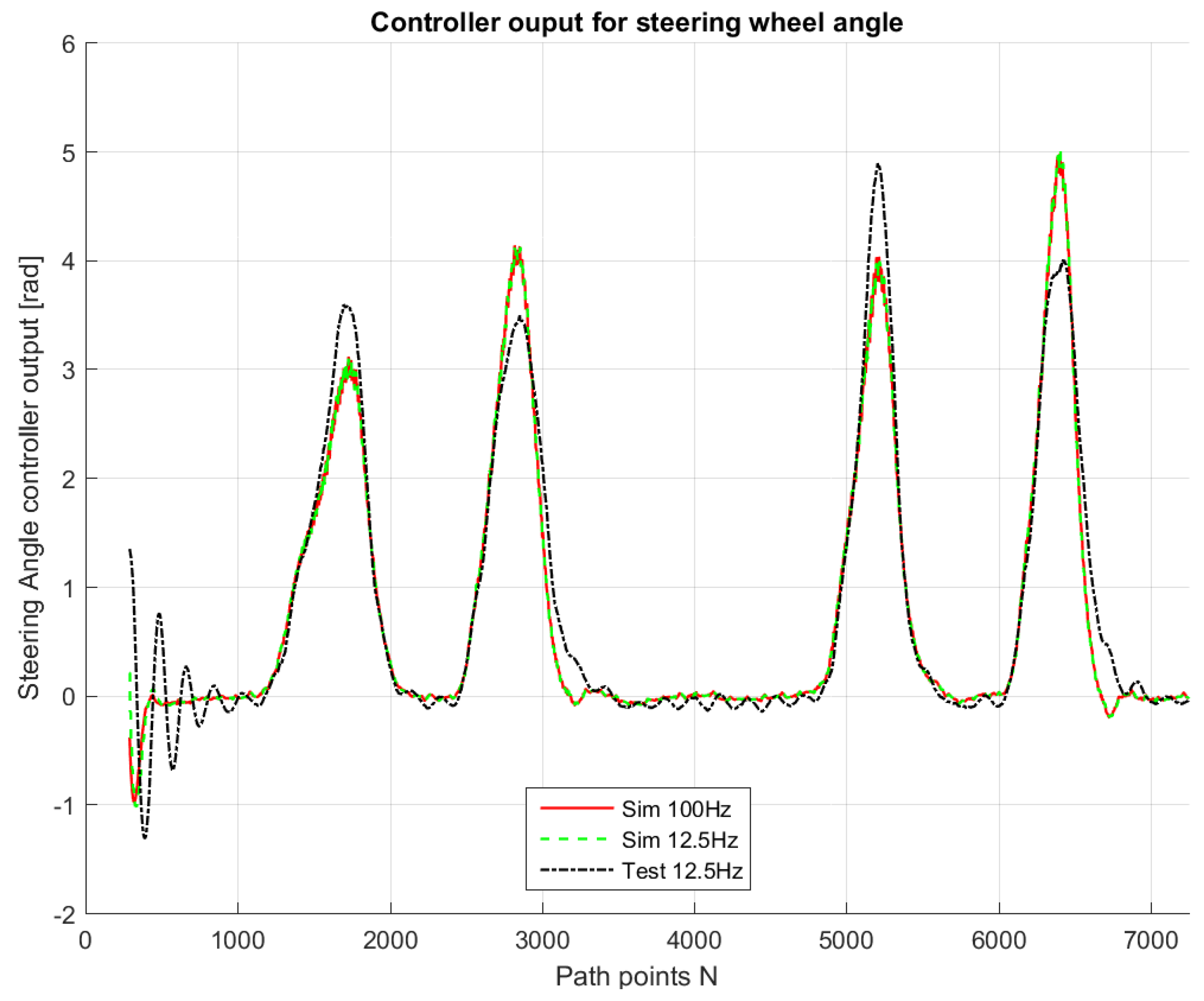 Sensors 18 03940 g010 Sensors 18 03940 g010