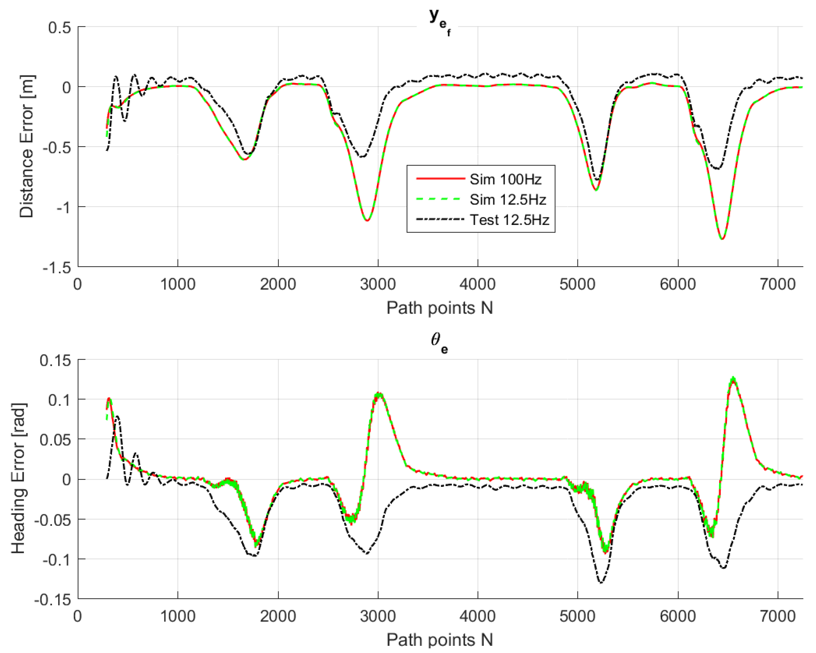 Sensors 18 03940 g011 Sensors 18 03940 g011