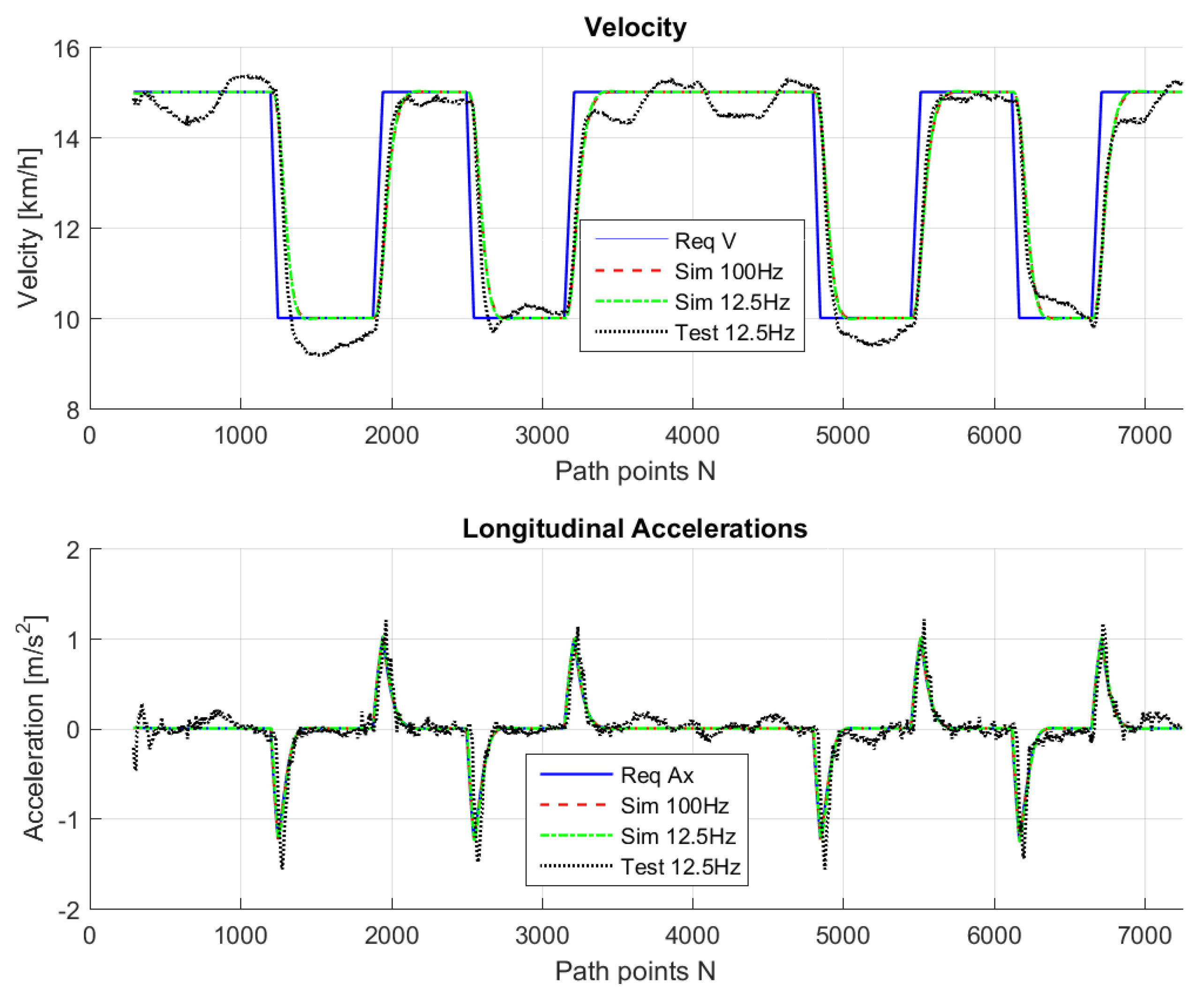 Sensors 18 03940 g013 Sensors 18 03940 g013