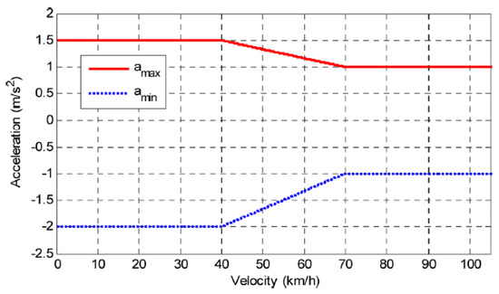 Sensors 18 03940 g0a1