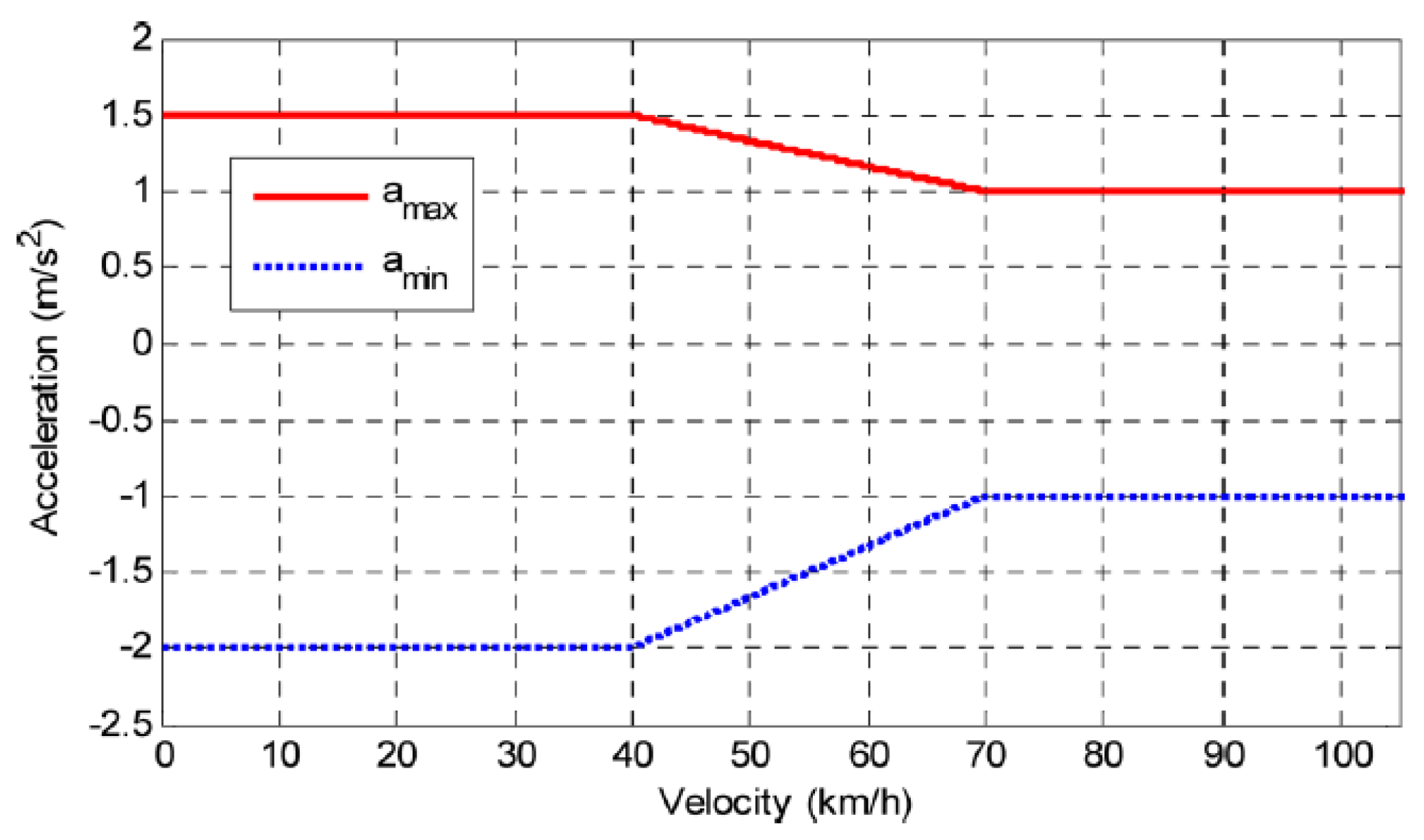 Sensors 18 03940 g0a1 Sensors 18 03940 g0a1