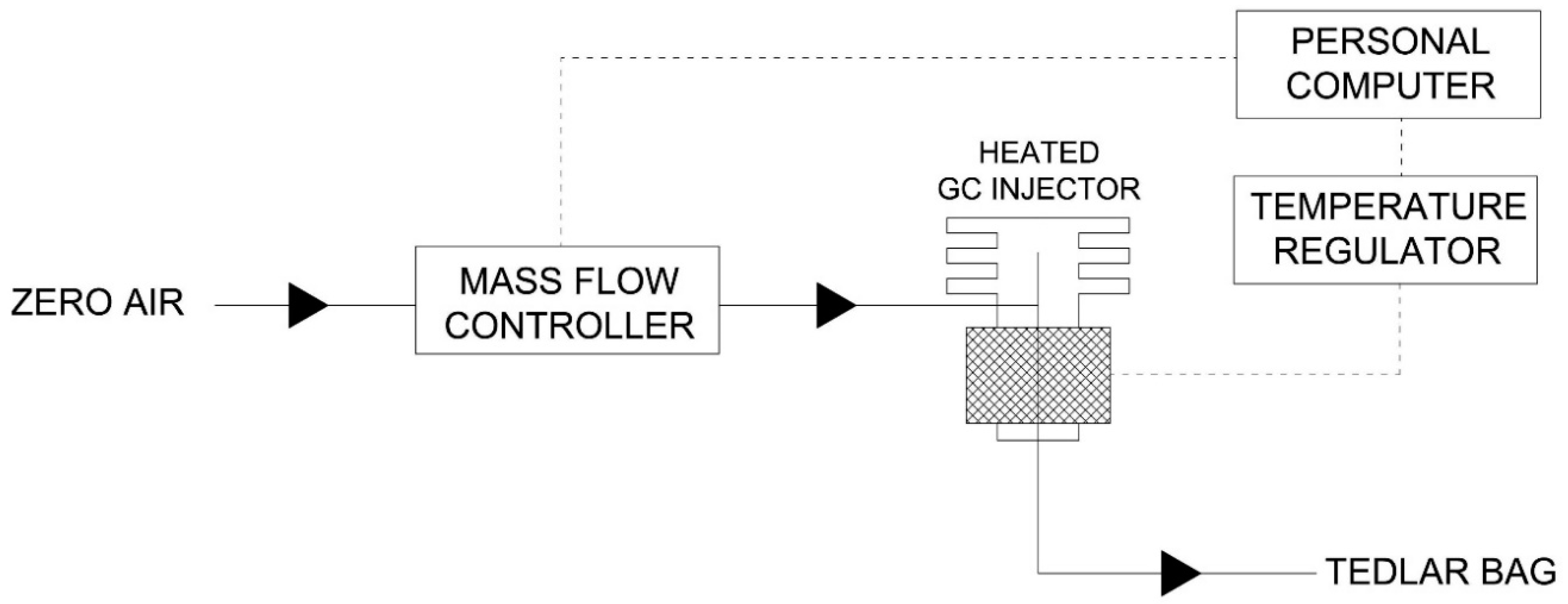 Sensors 18 03942 g002