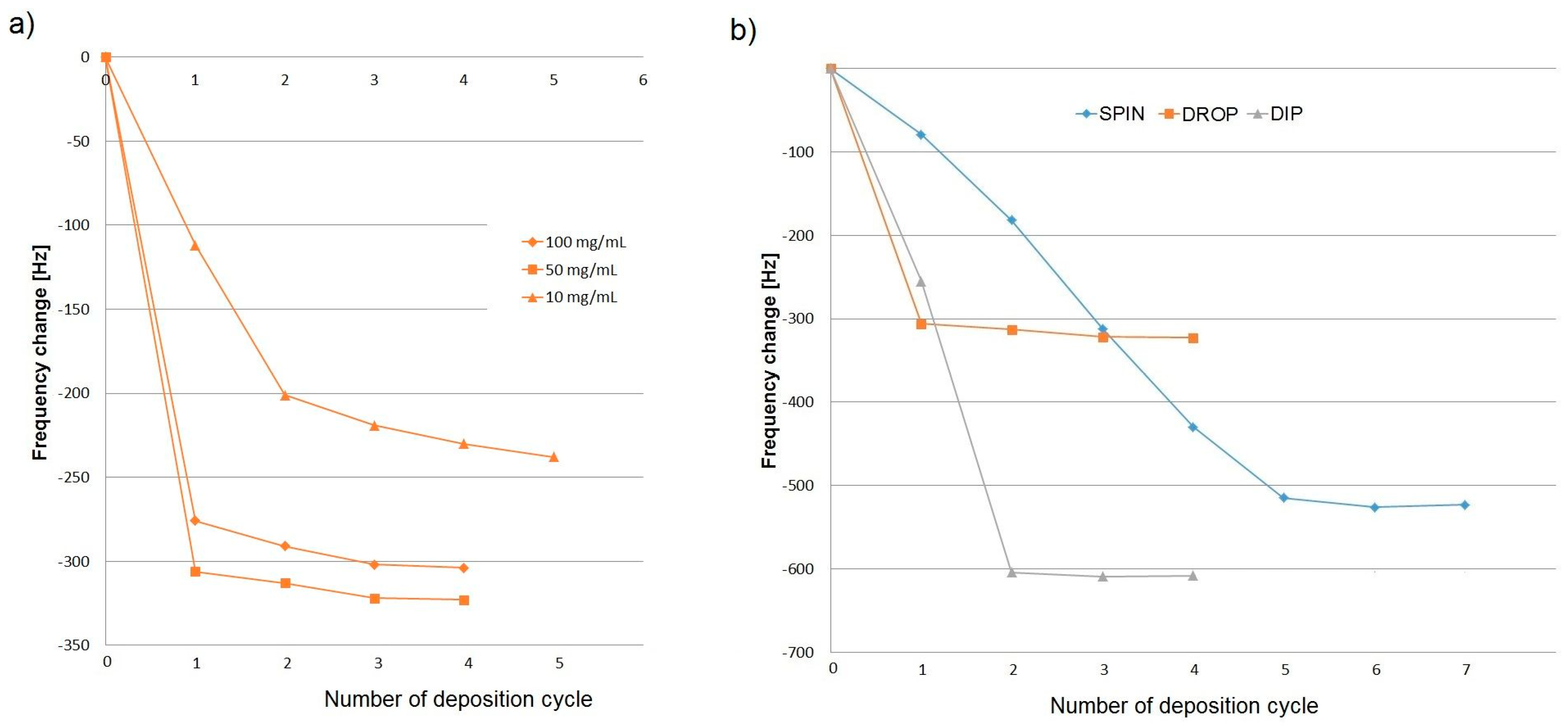 Sensors 18 03942 g003