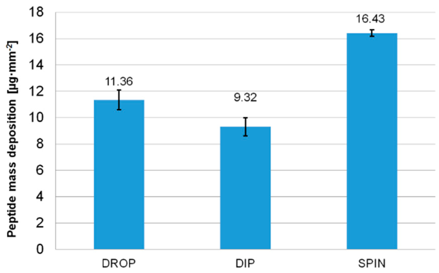 Sensors 18 03942 g004