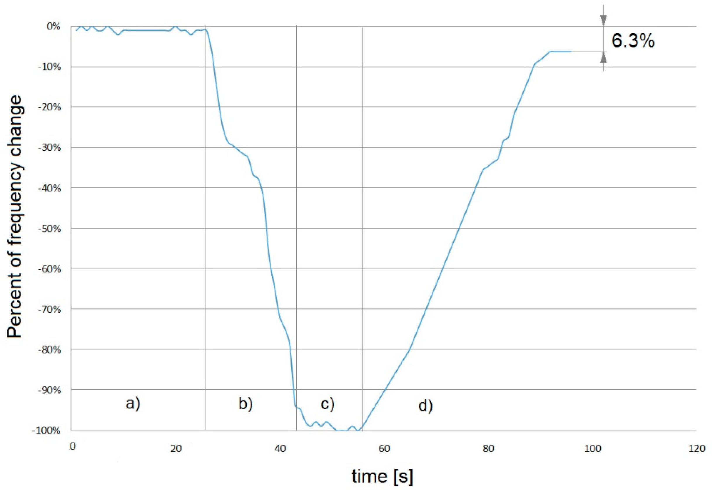 Sensors 18 03942 g006