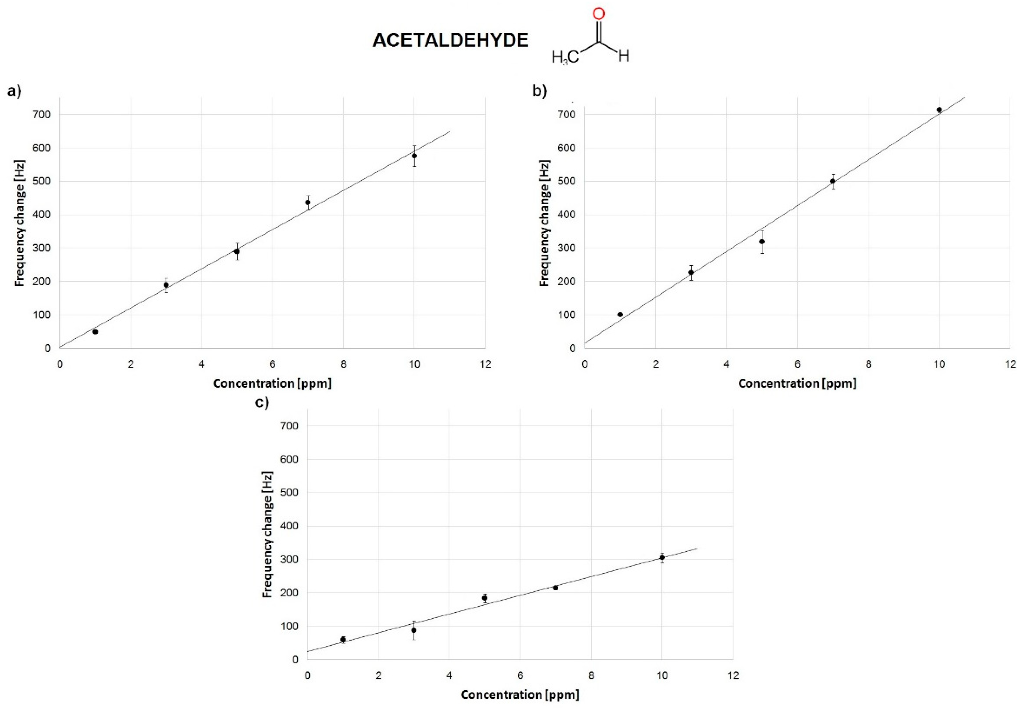 Sensors 18 03942 g007