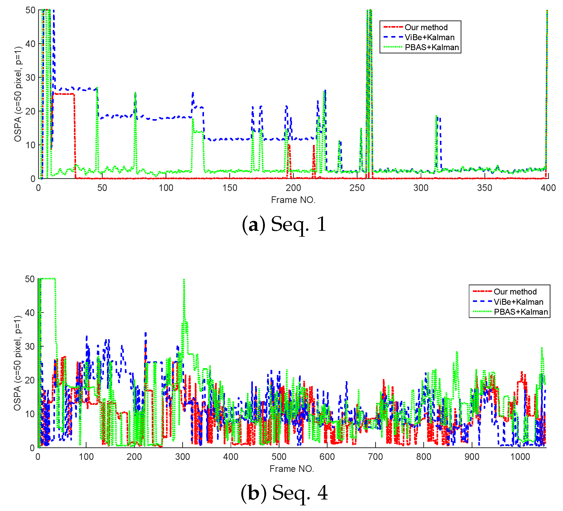 Sensors 18 03944 g009