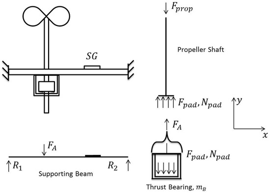Sensors 18 03956 g0a1 550