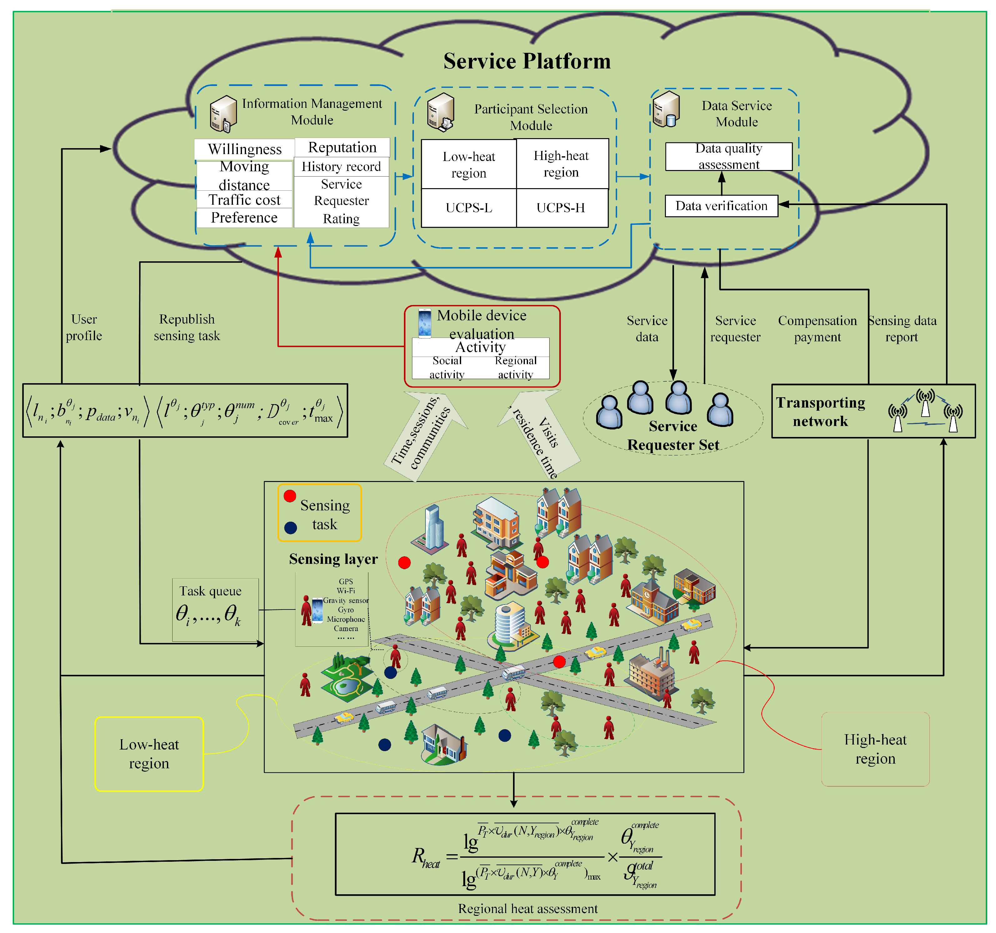 Sensors 18 03959 g001 Sensors 18 03959 g001