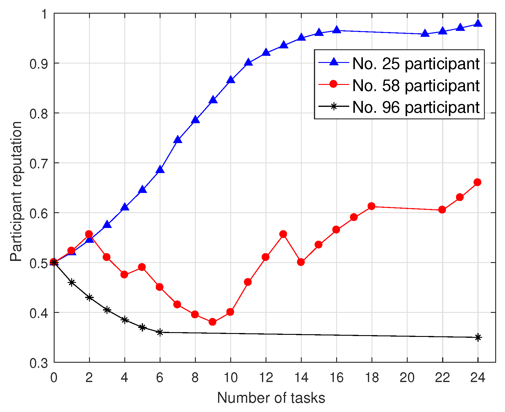 Sensors 18 03959 g002 Sensors 18 03959 g002
