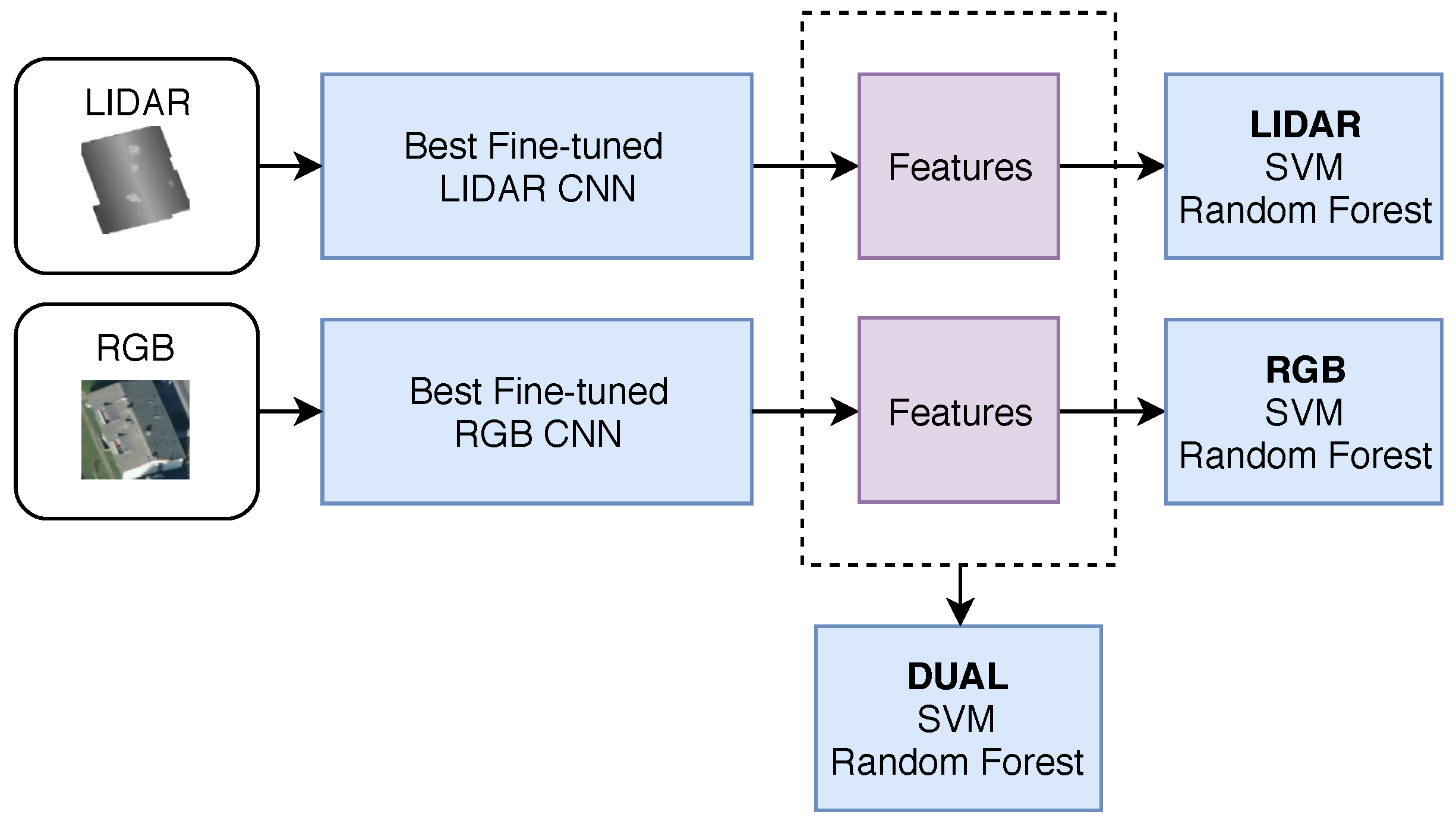 Sensors 18 03960 g007 Sensors 18 03960 g007