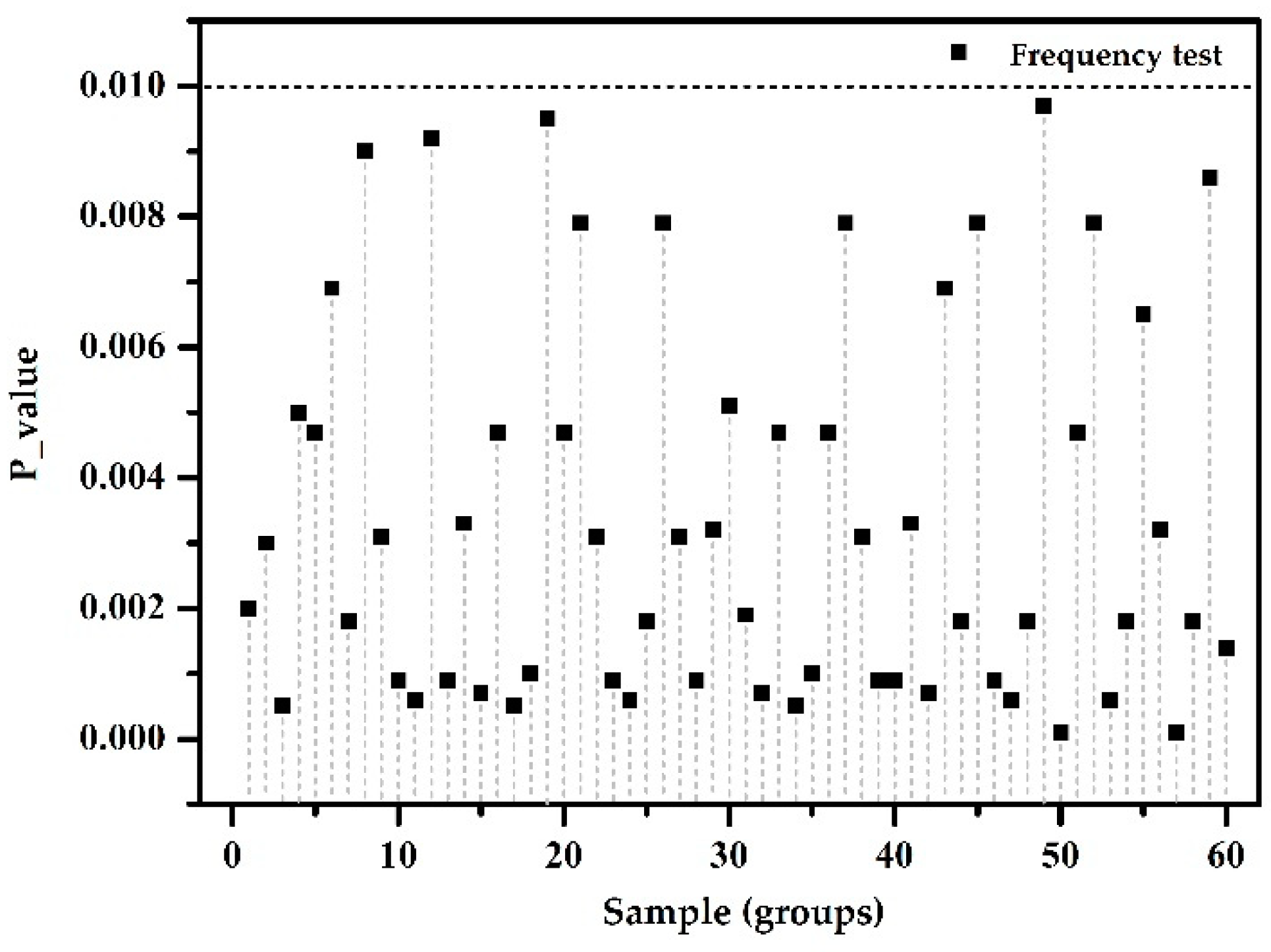 Sensors 18 03962 g002