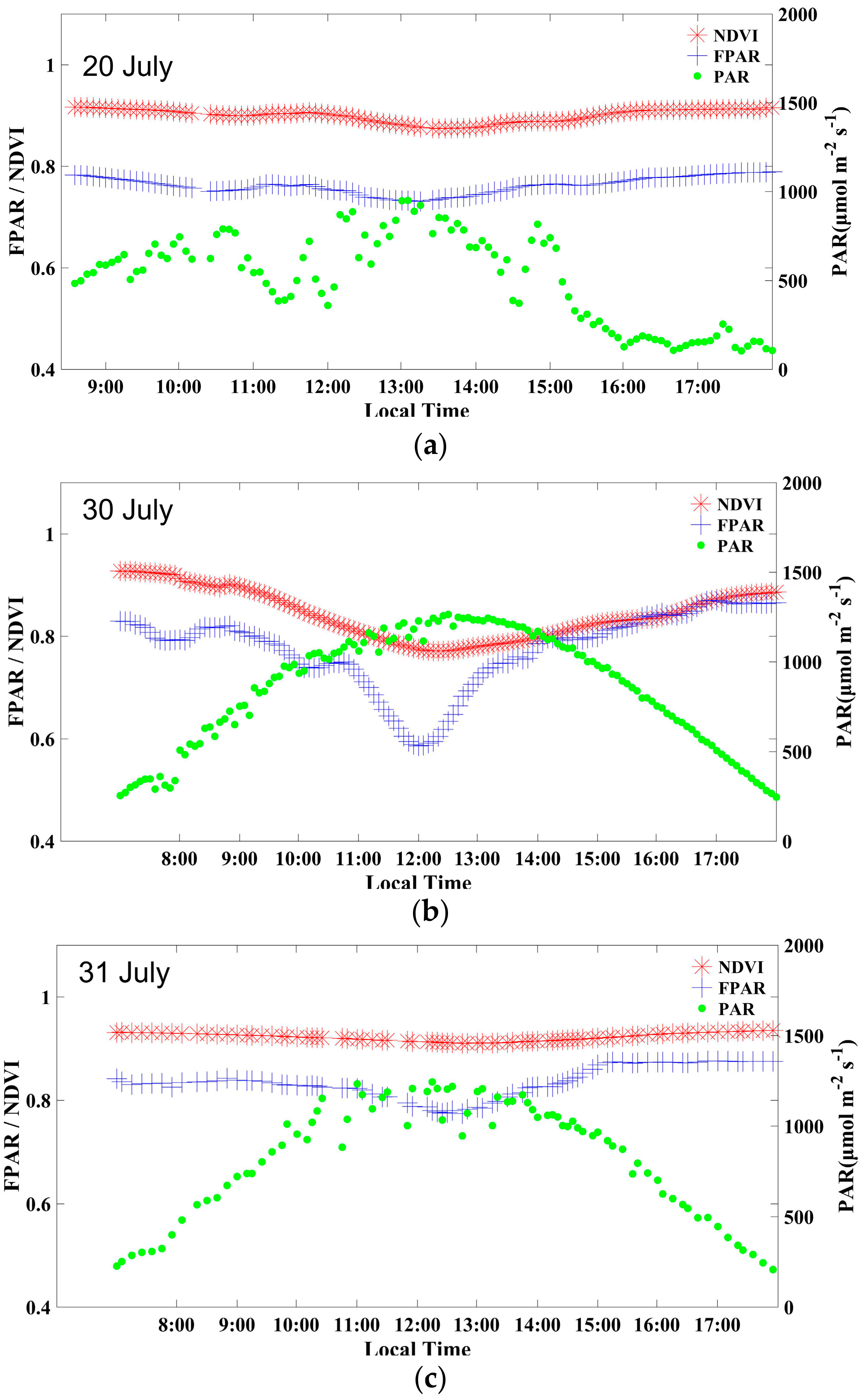 Sensors 18 03965 g002