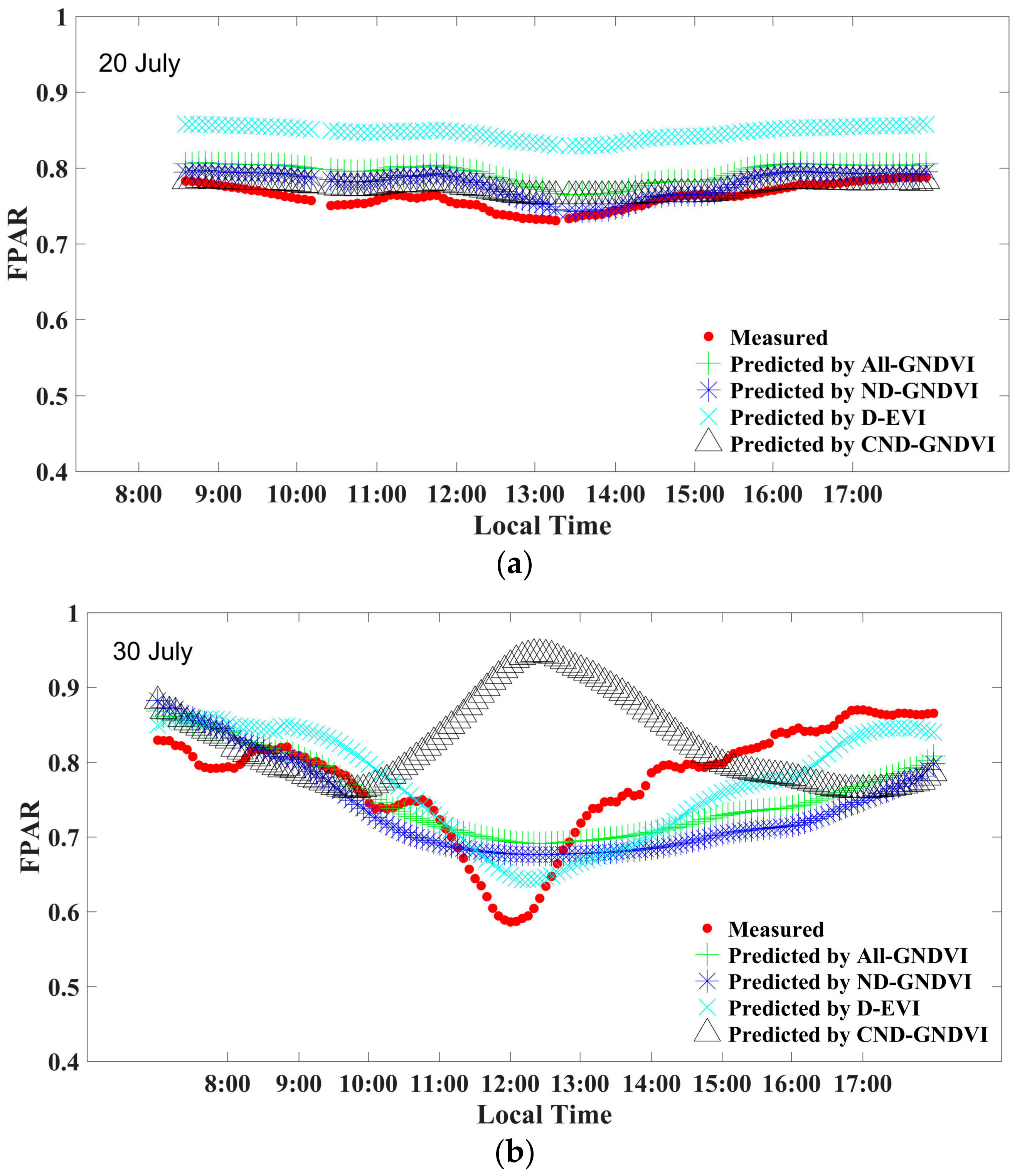 Sensors 18 03965 g003a