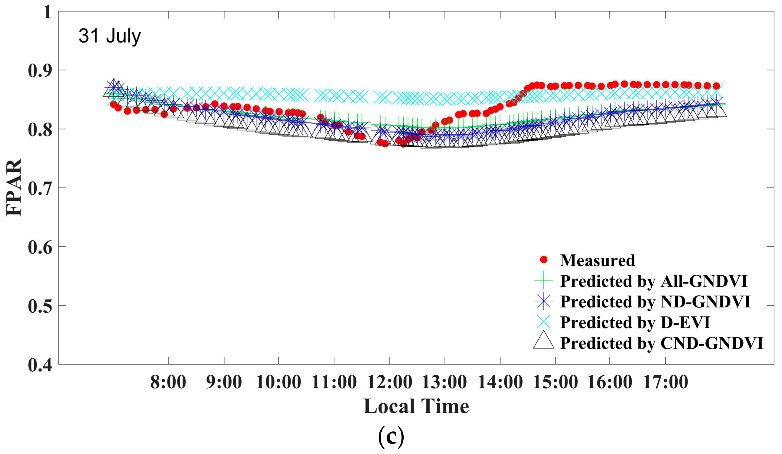 Sensors 18 03965 g003b