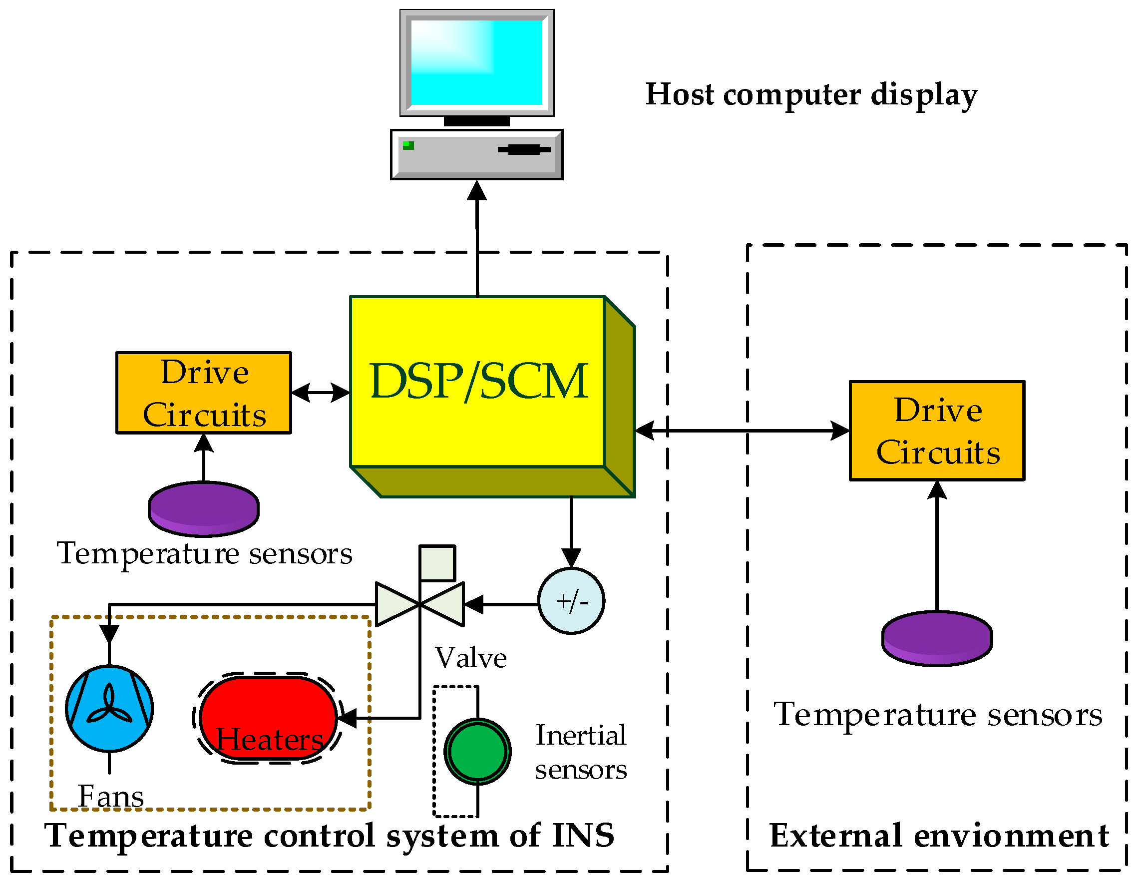 Sensors 18 03967 g001