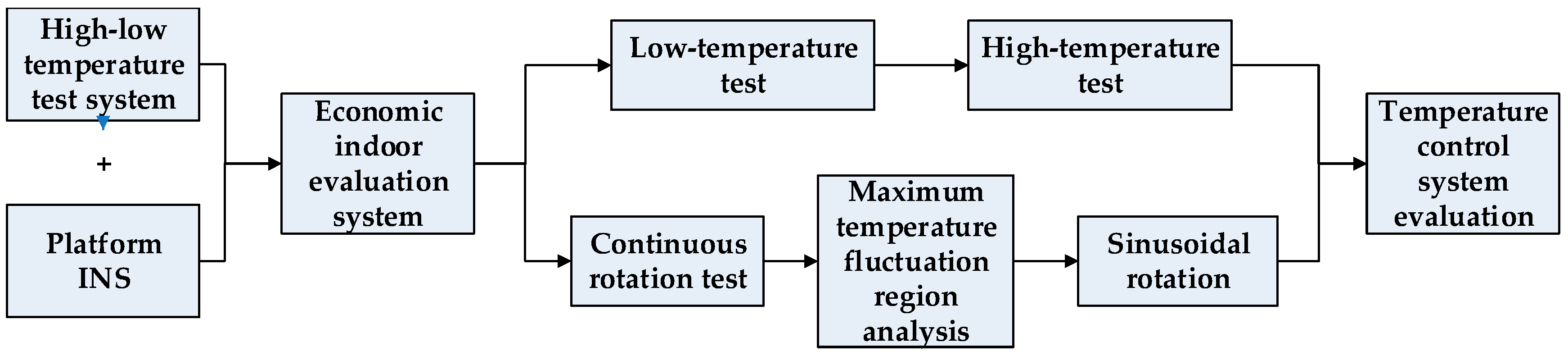 Sensors 18 03967 g006