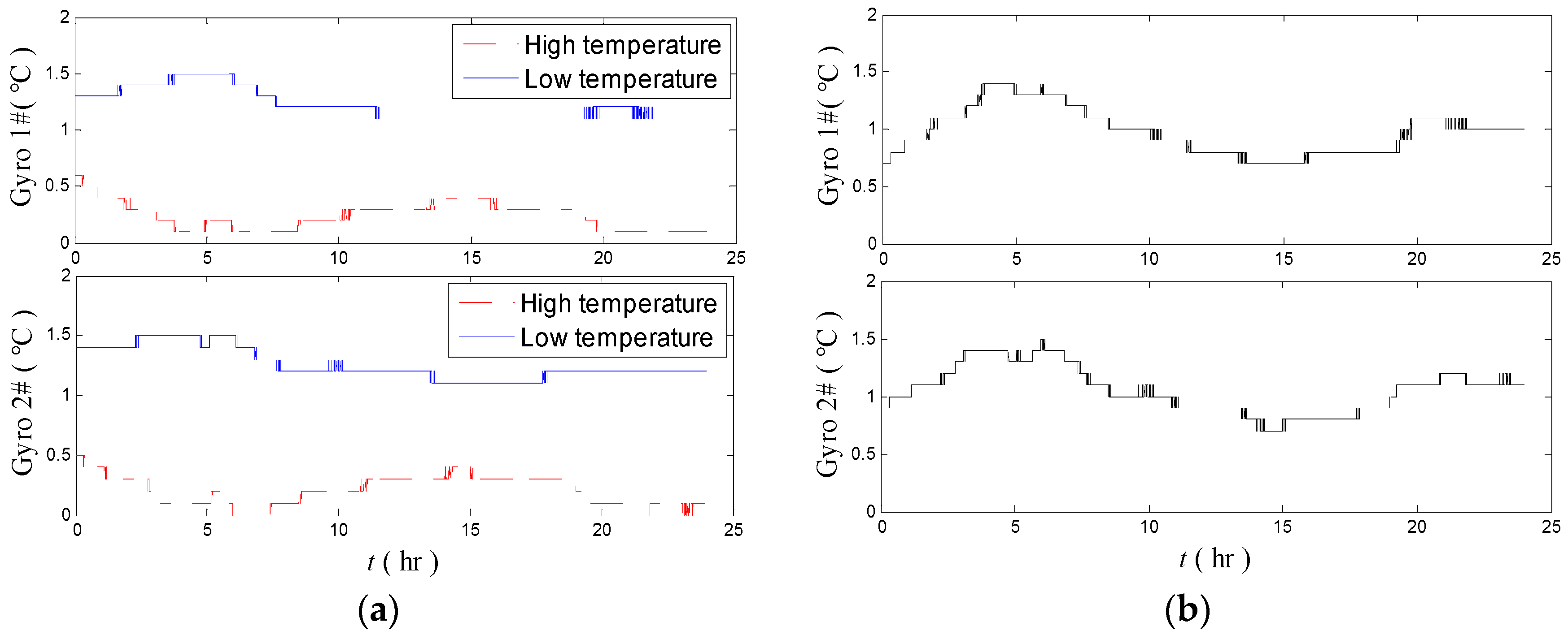 Sensors 18 03967 g007