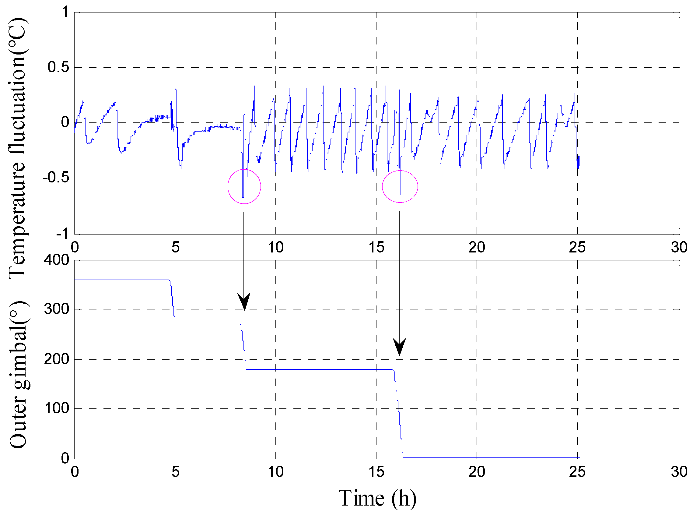 Sensors 18 03967 g008