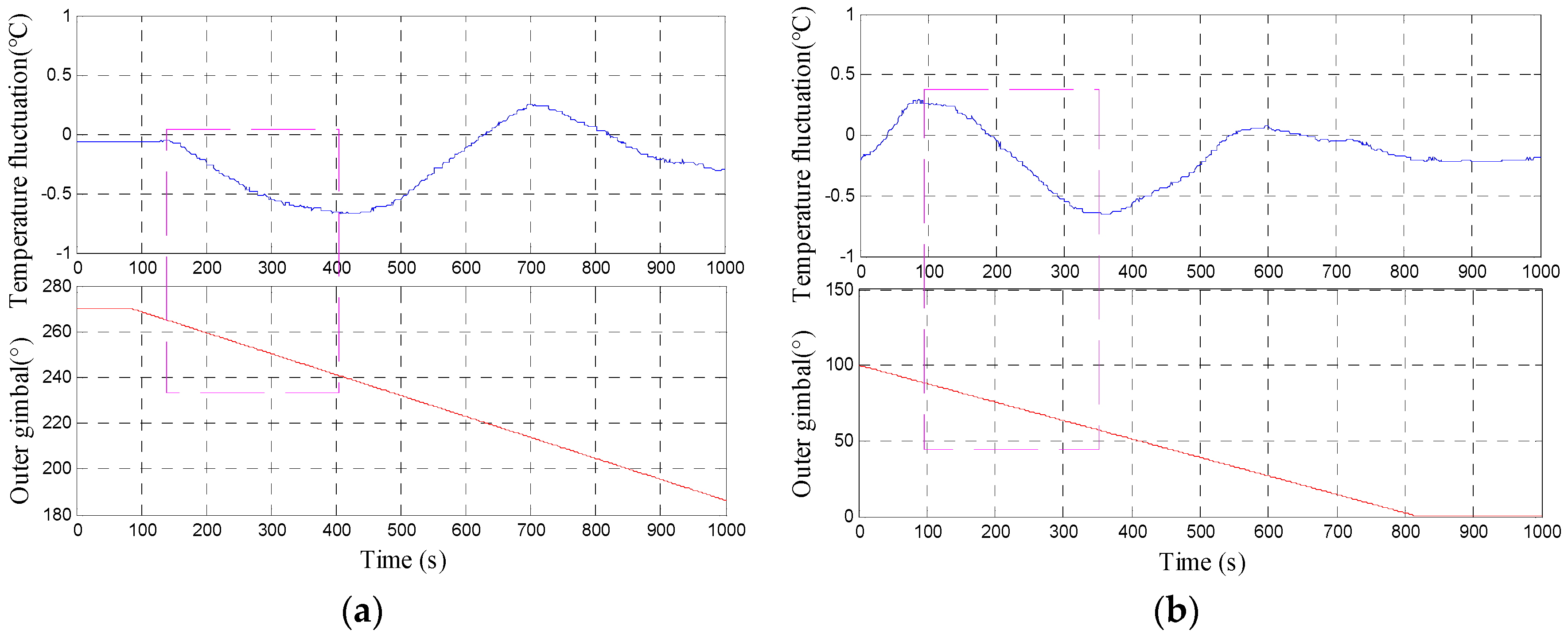 Sensors 18 03967 g009