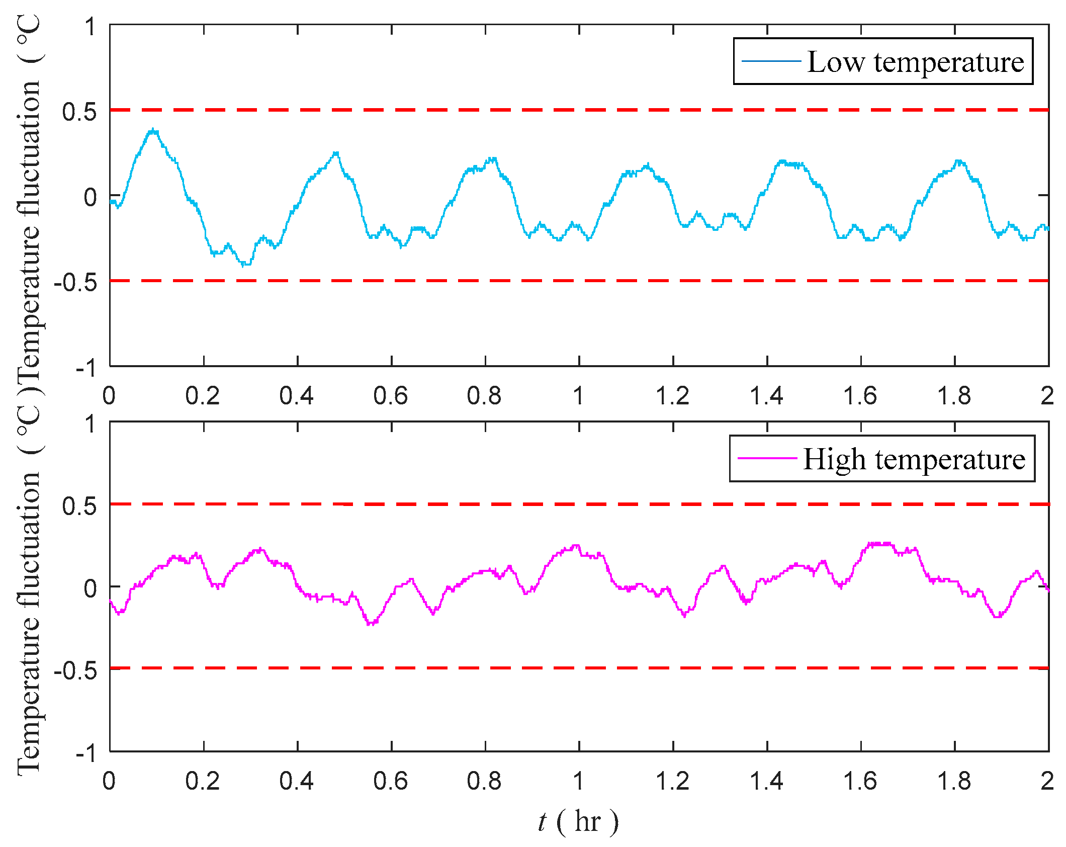 Sensors 18 03967 g014