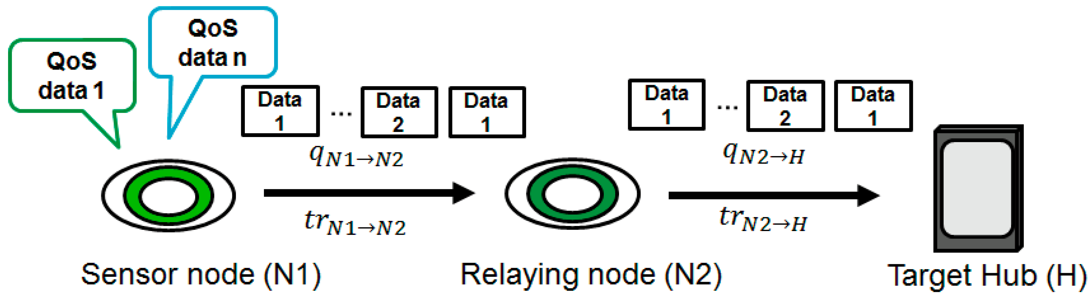 Sensors 18 03969 g006