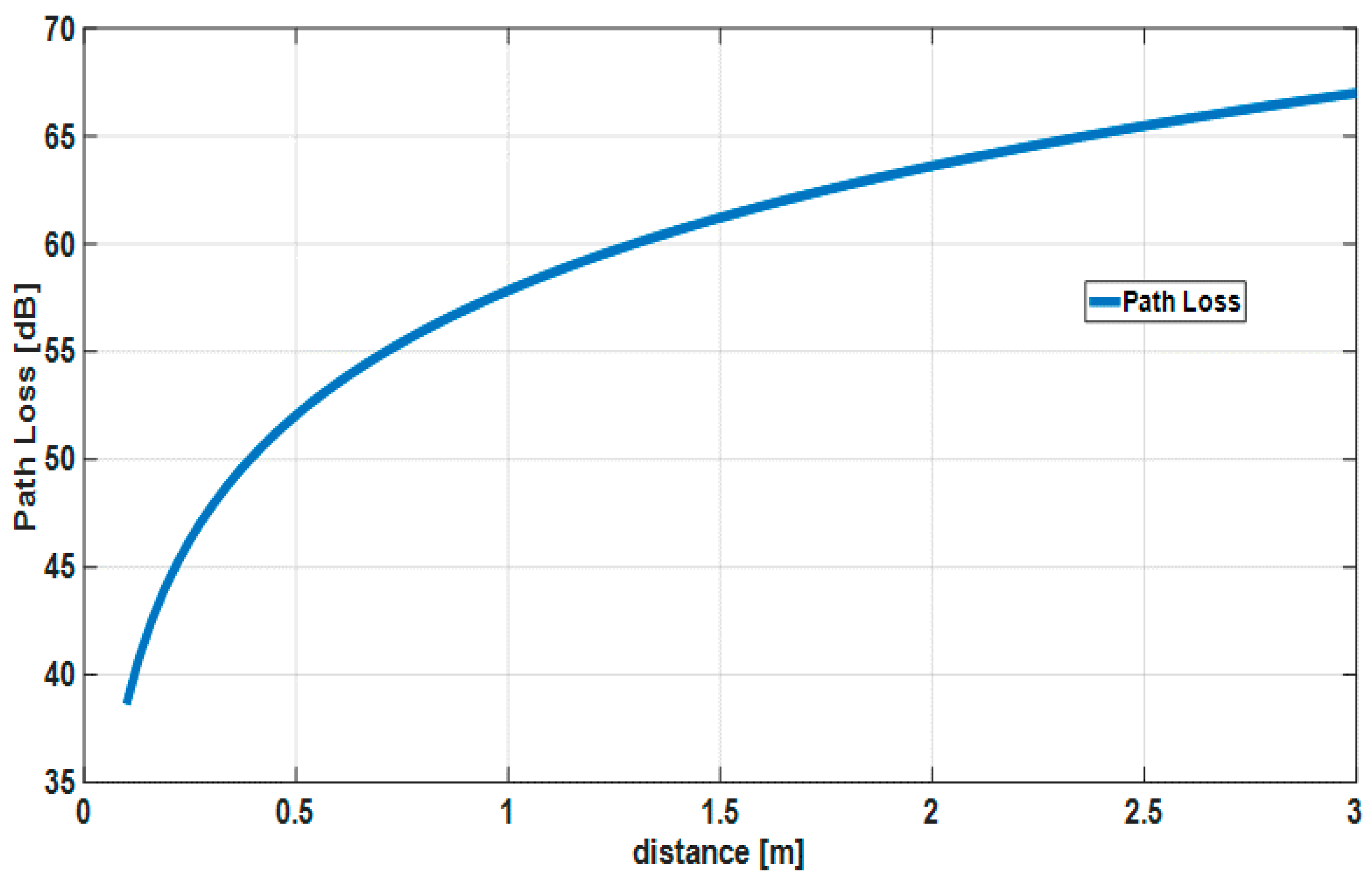 Sensors 18 03969 g010