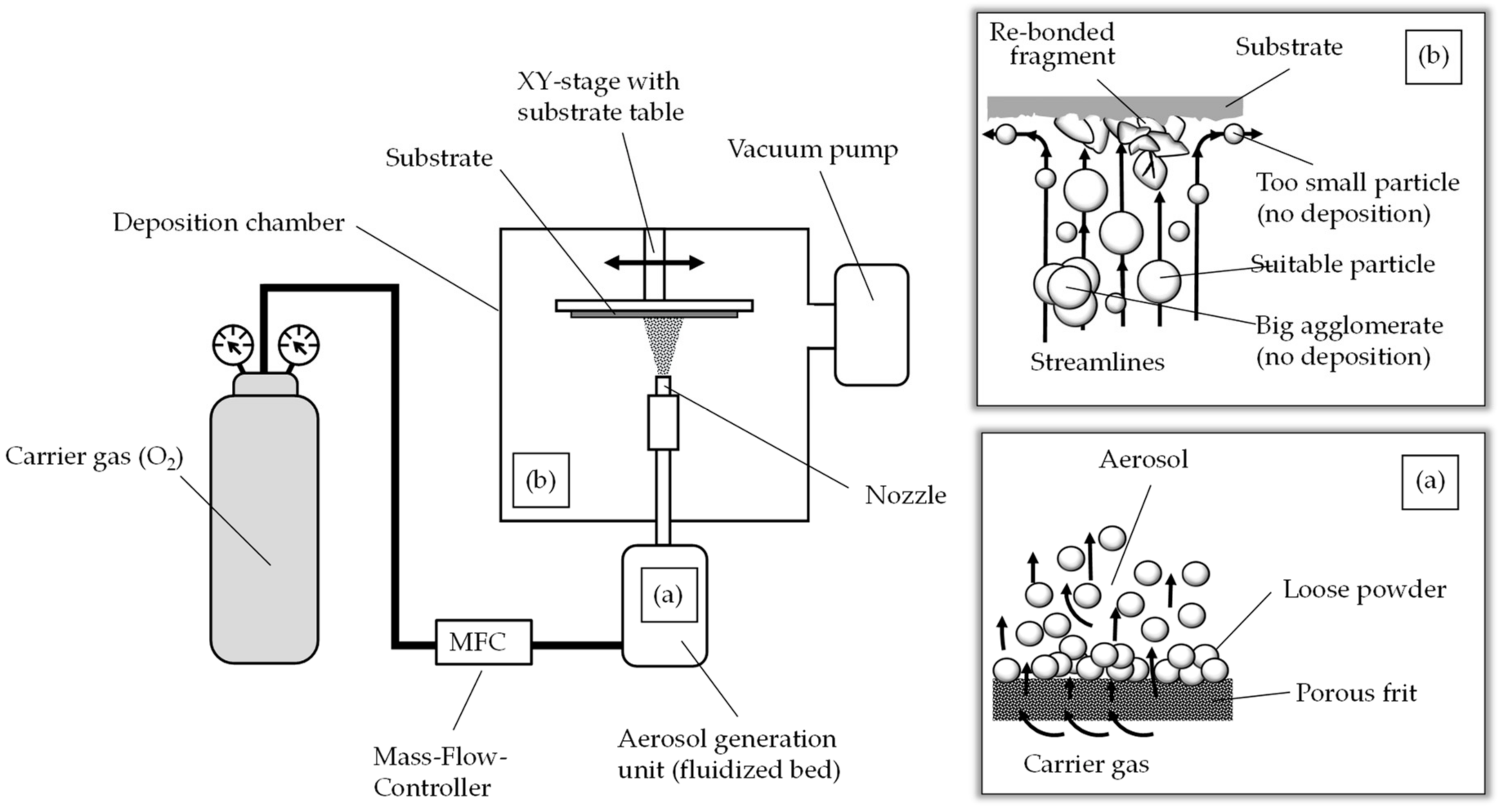 Sensors 18 03982 g001 Sensors 18 03982 g001