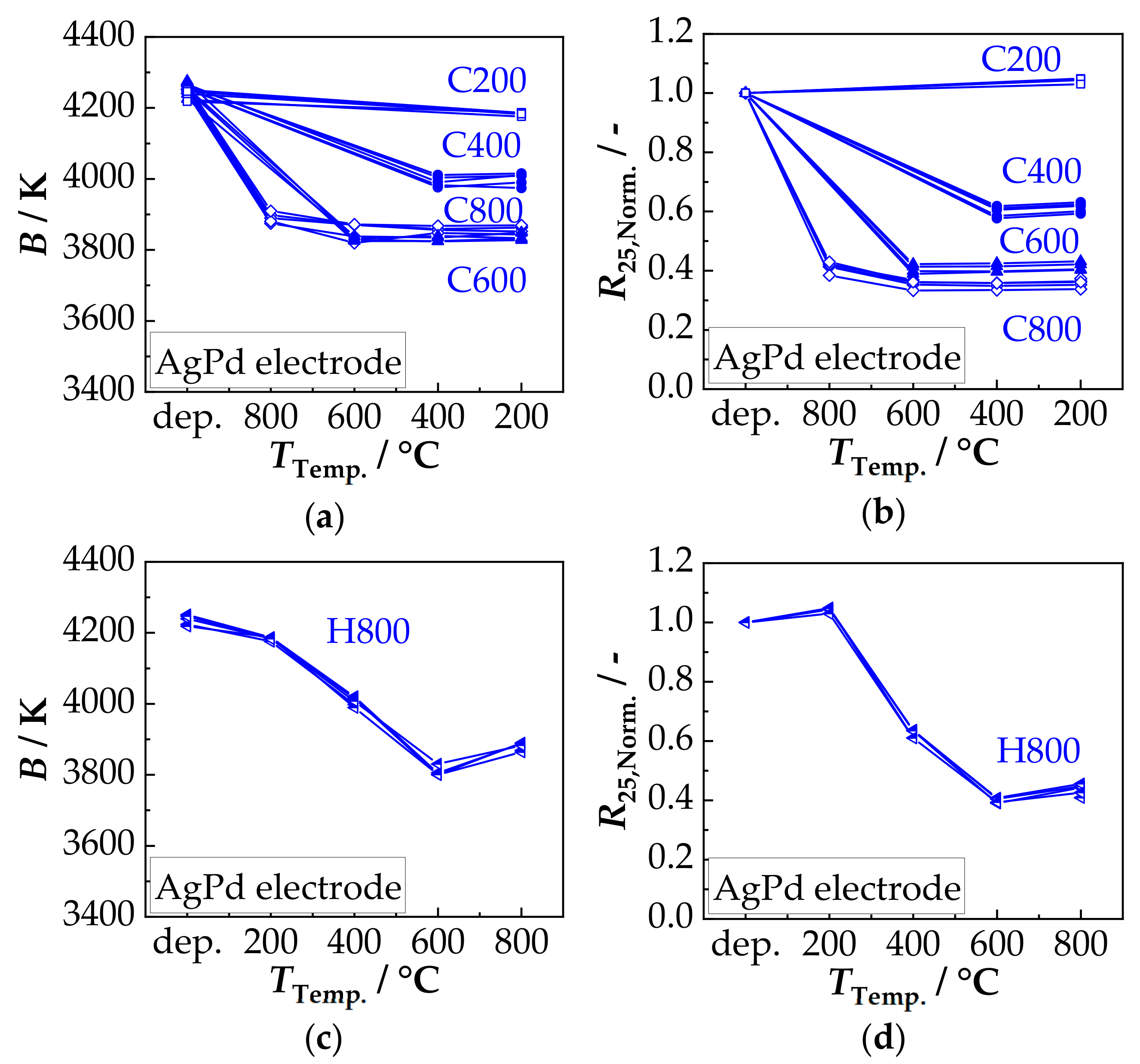 Sensors 18 03982 g006 Sensors 18 03982 g006