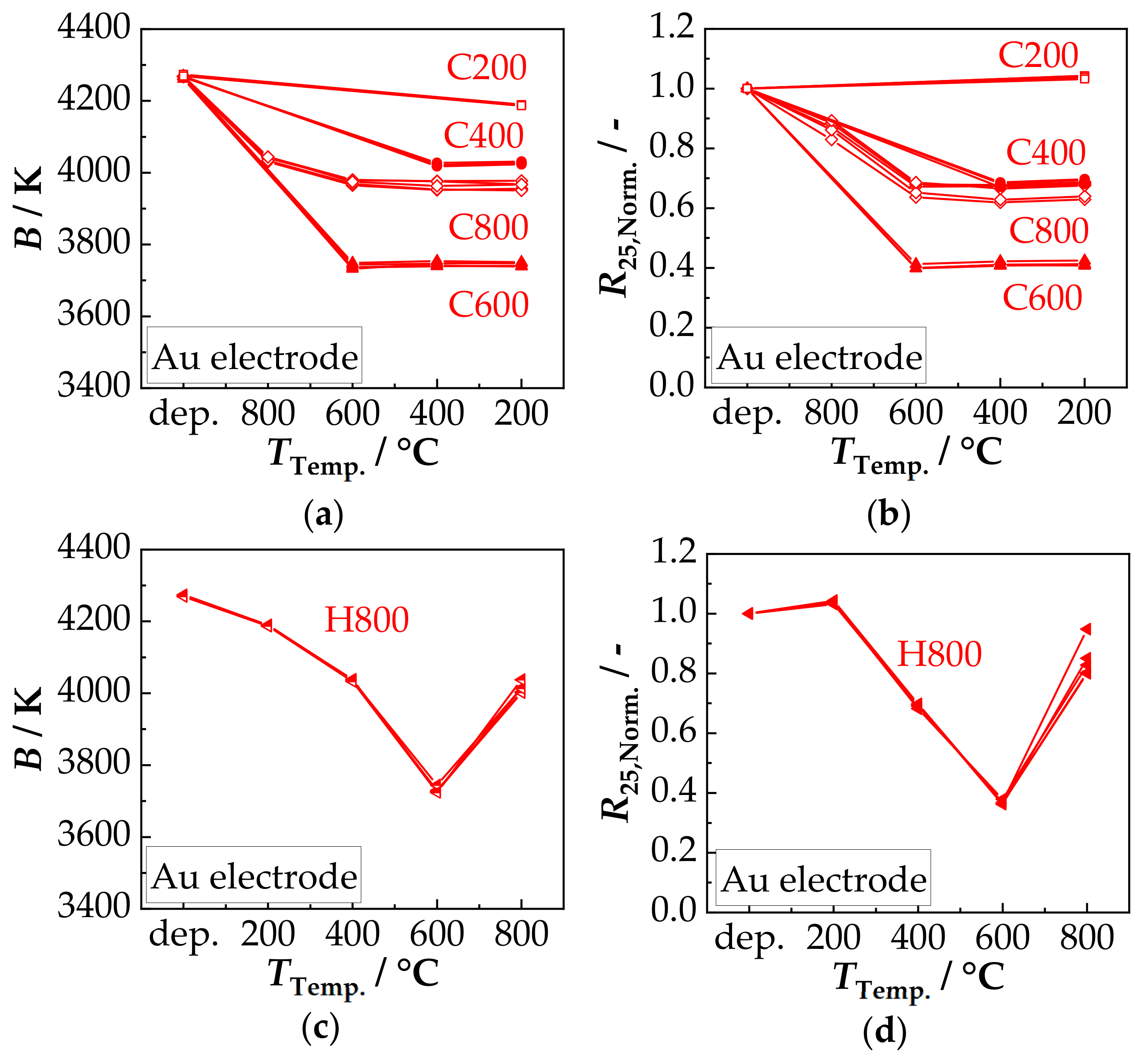 Sensors 18 03982 g007 Sensors 18 03982 g007