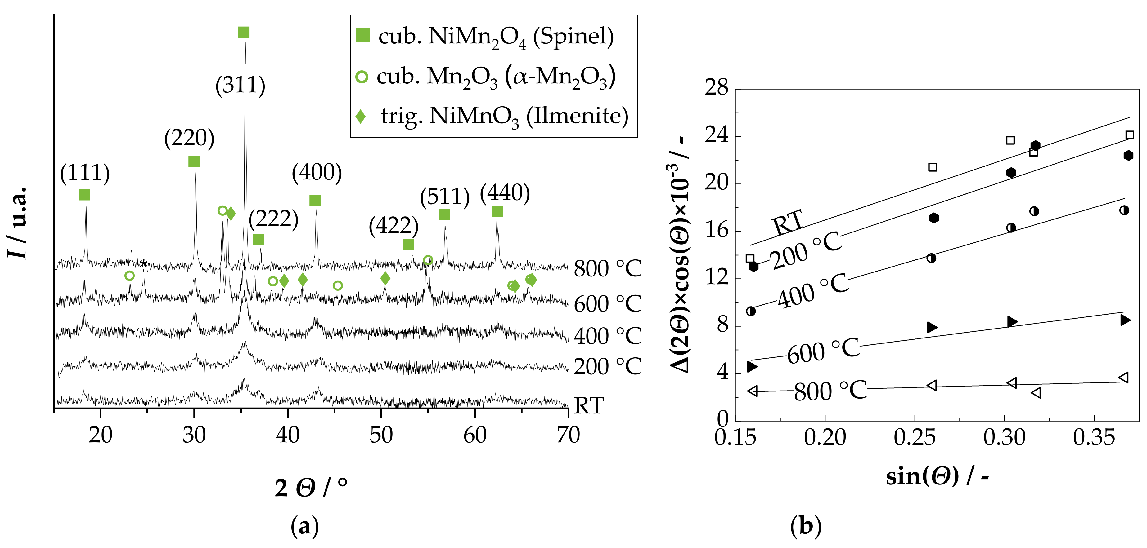 Sensors 18 03982 g008 Sensors 18 03982 g008