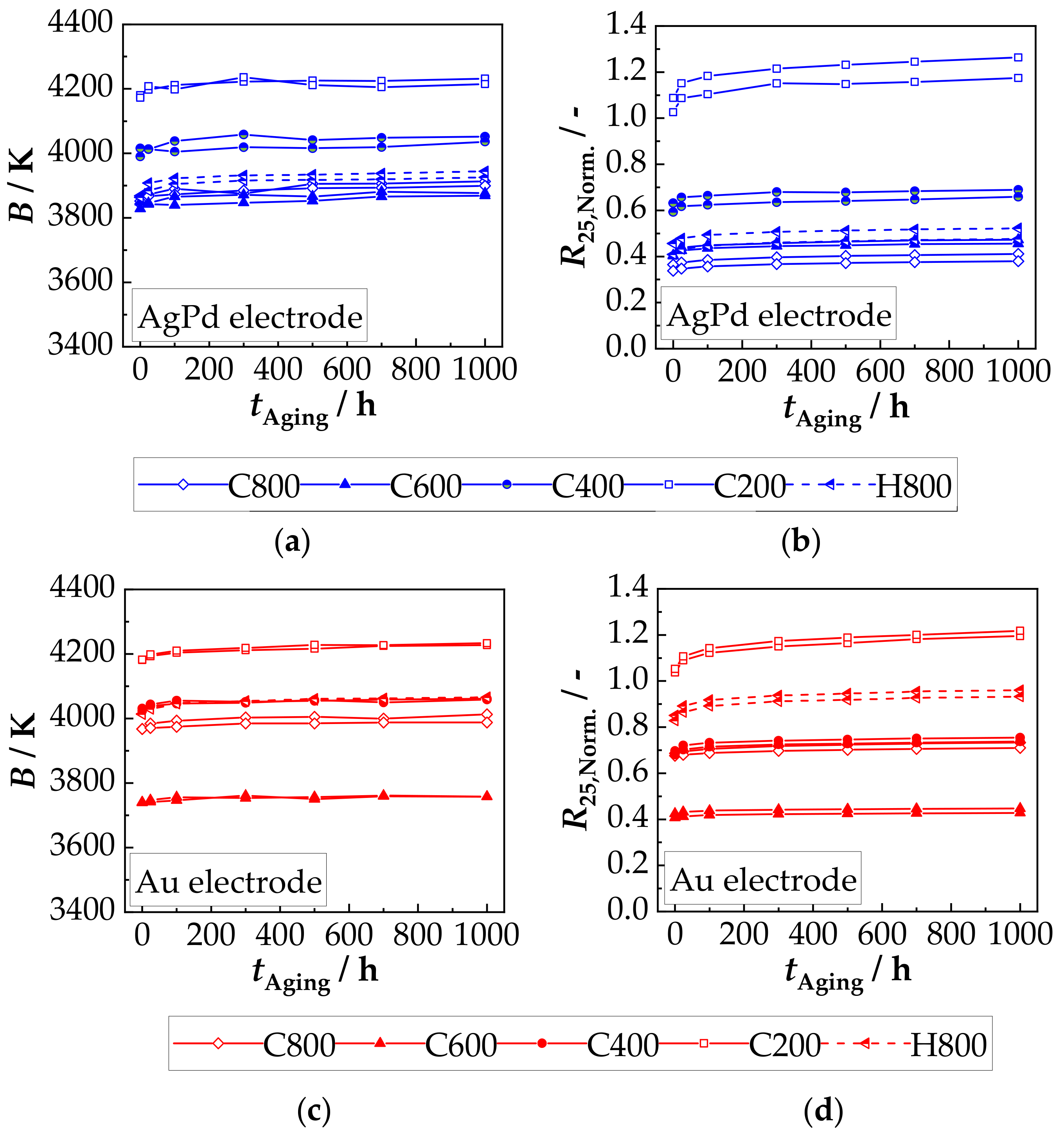 Sensors 18 03982 g009 Sensors 18 03982 g009