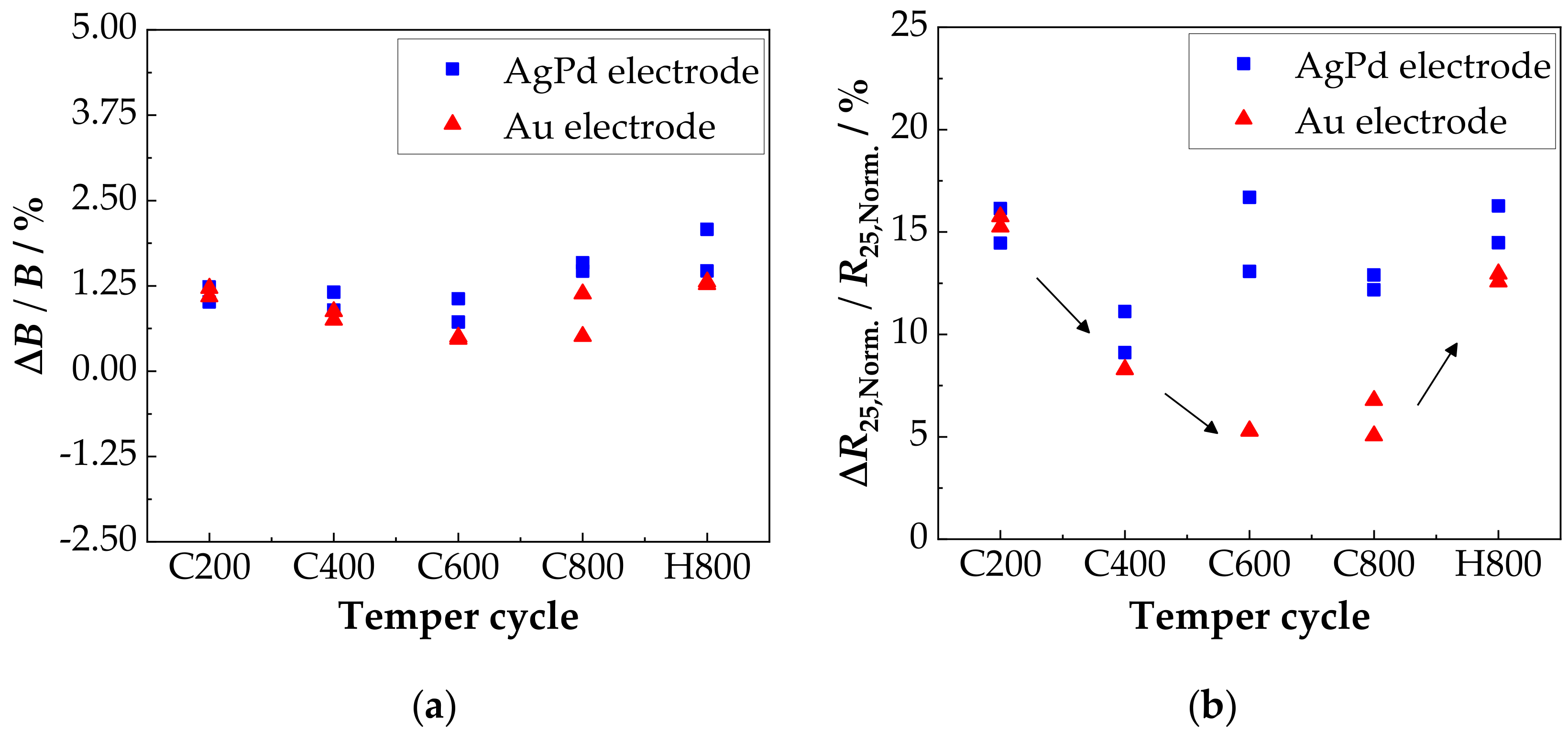 Sensors 18 03982 g010 Sensors 18 03982 g010