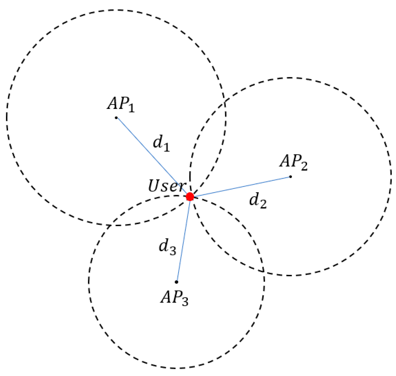 Sensors 18 03987 g001