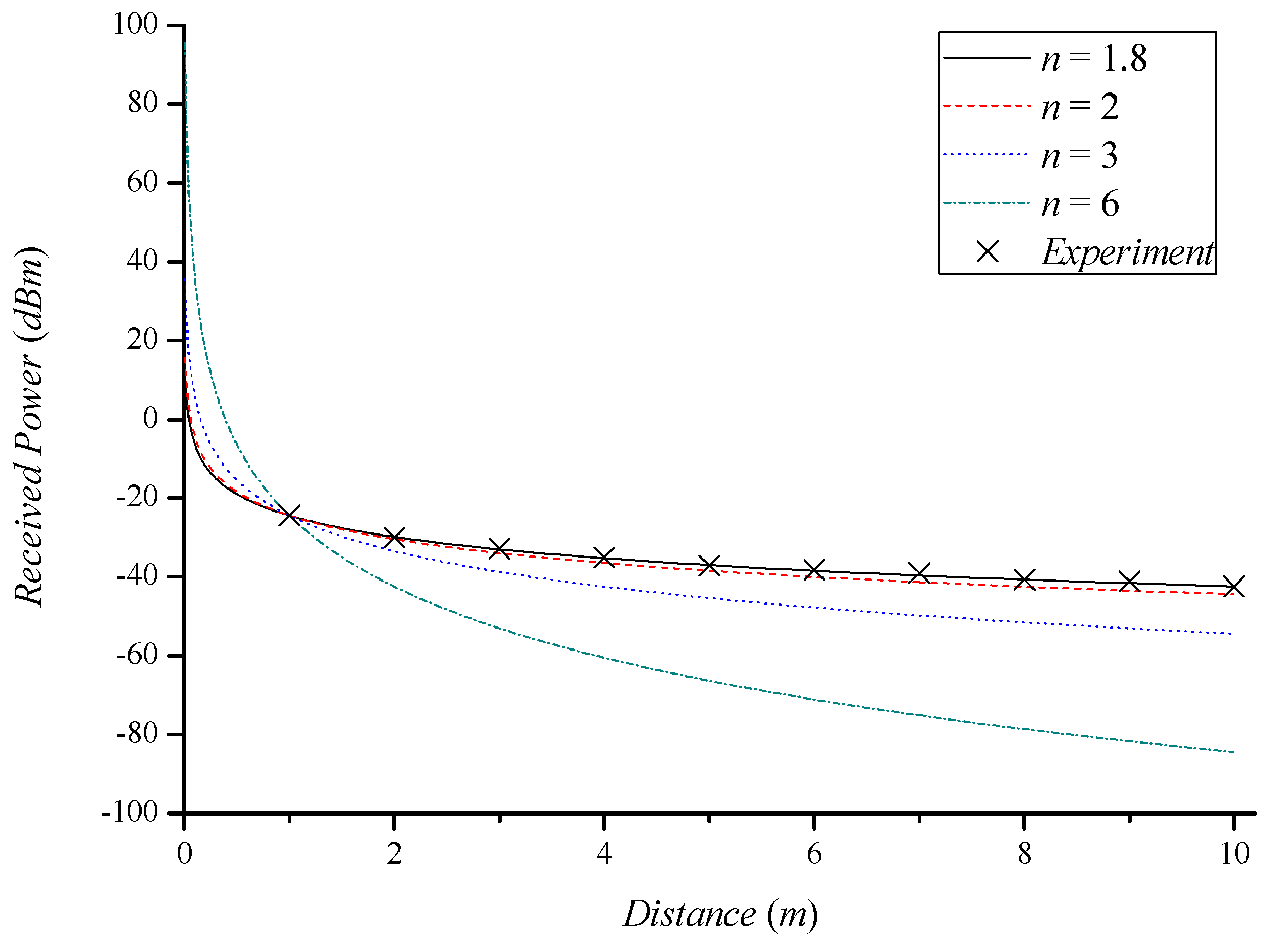 Sensors 18 03987 g002