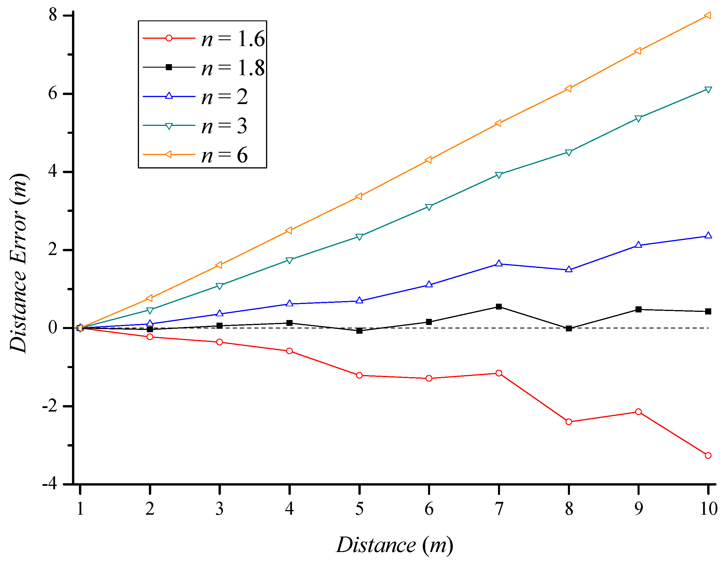 Sensors 18 03987 g003