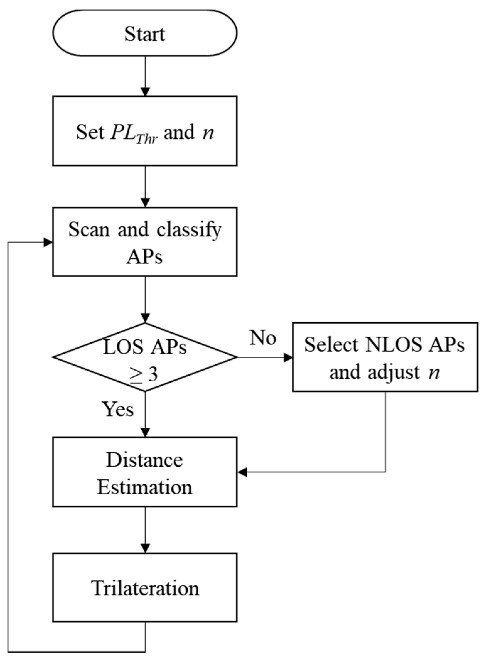 Sensors 18 03987 g004