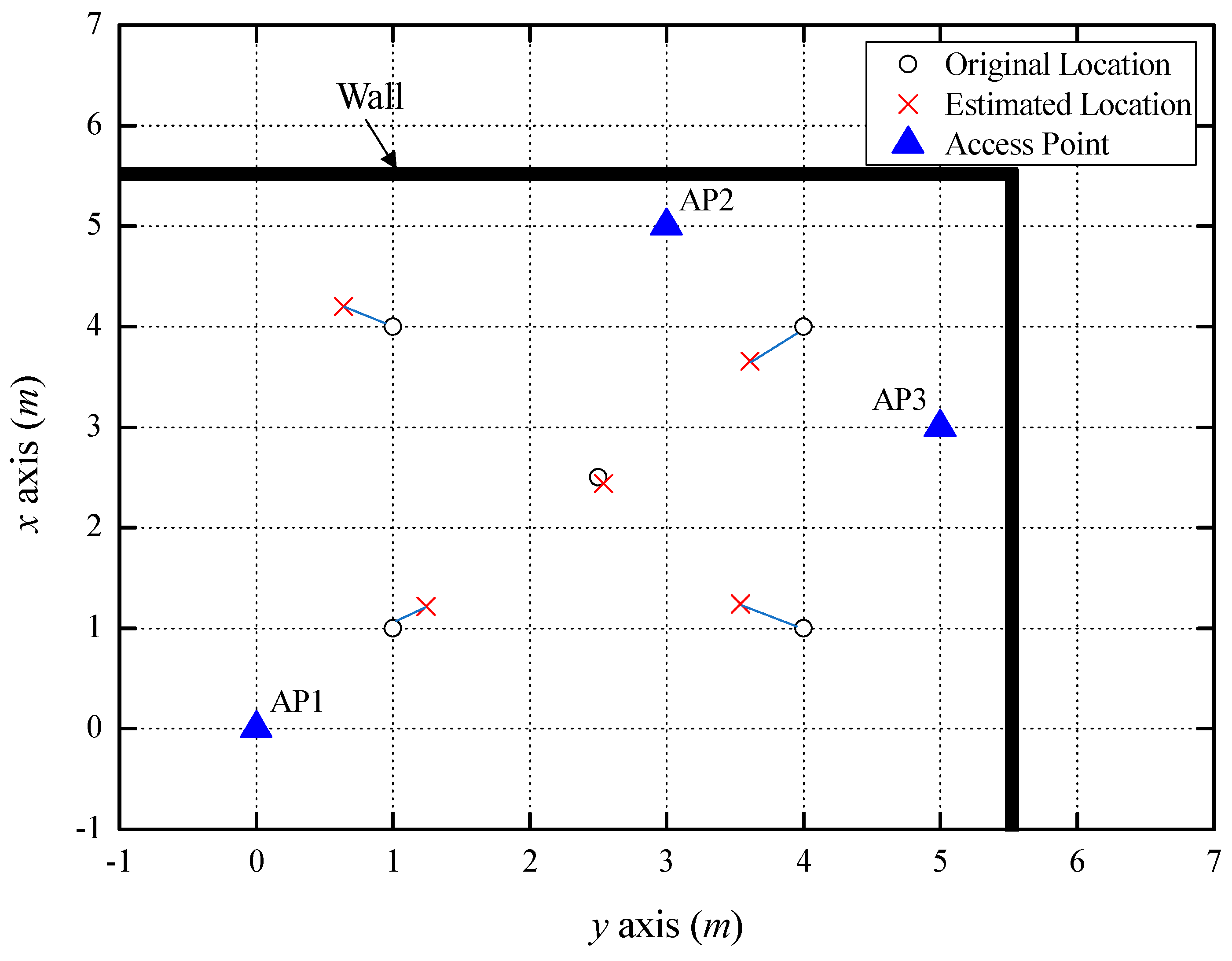 Sensors 18 03987 g005
