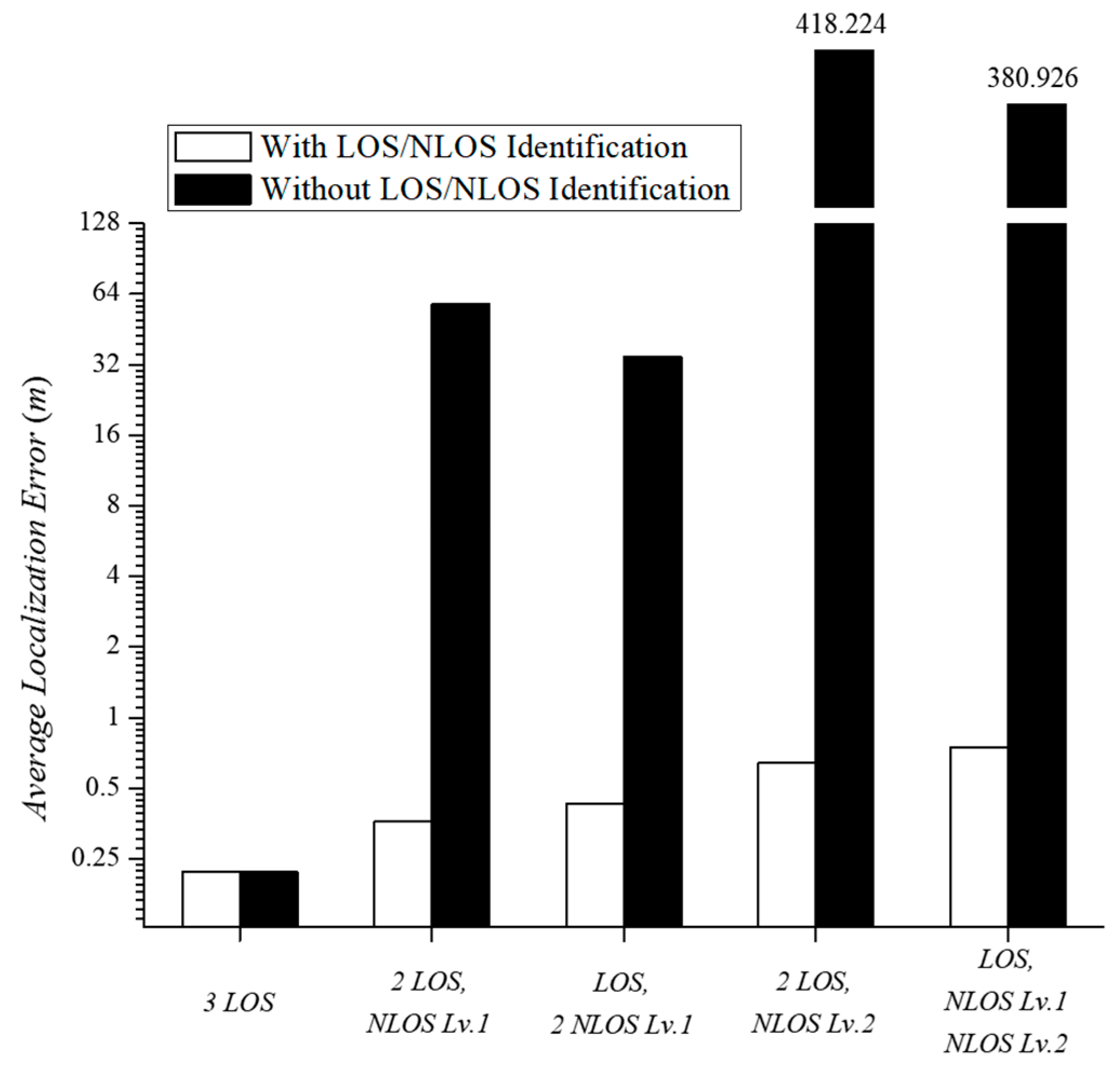 Sensors 18 03987 g009