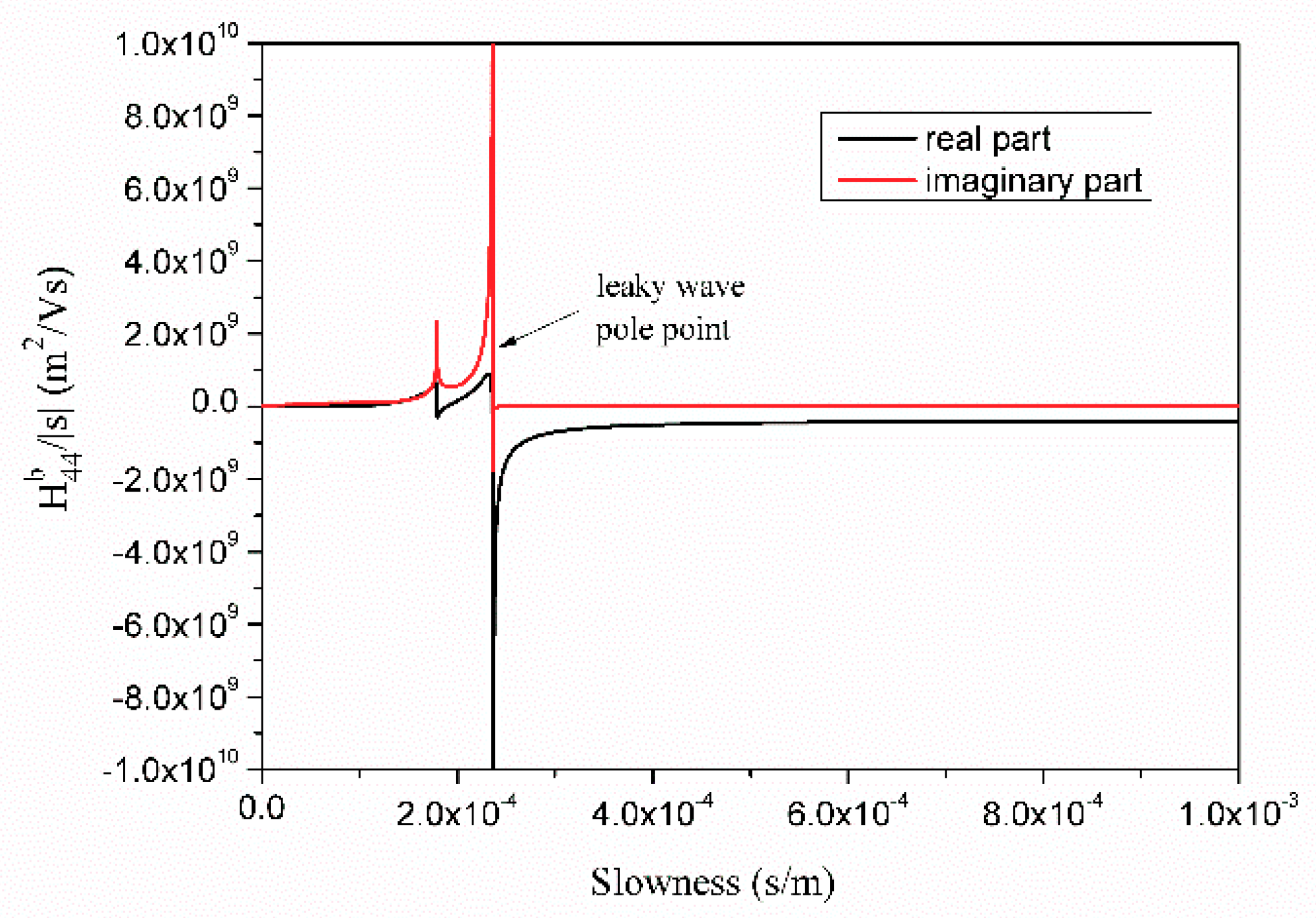 Sensors 18 03988 g003