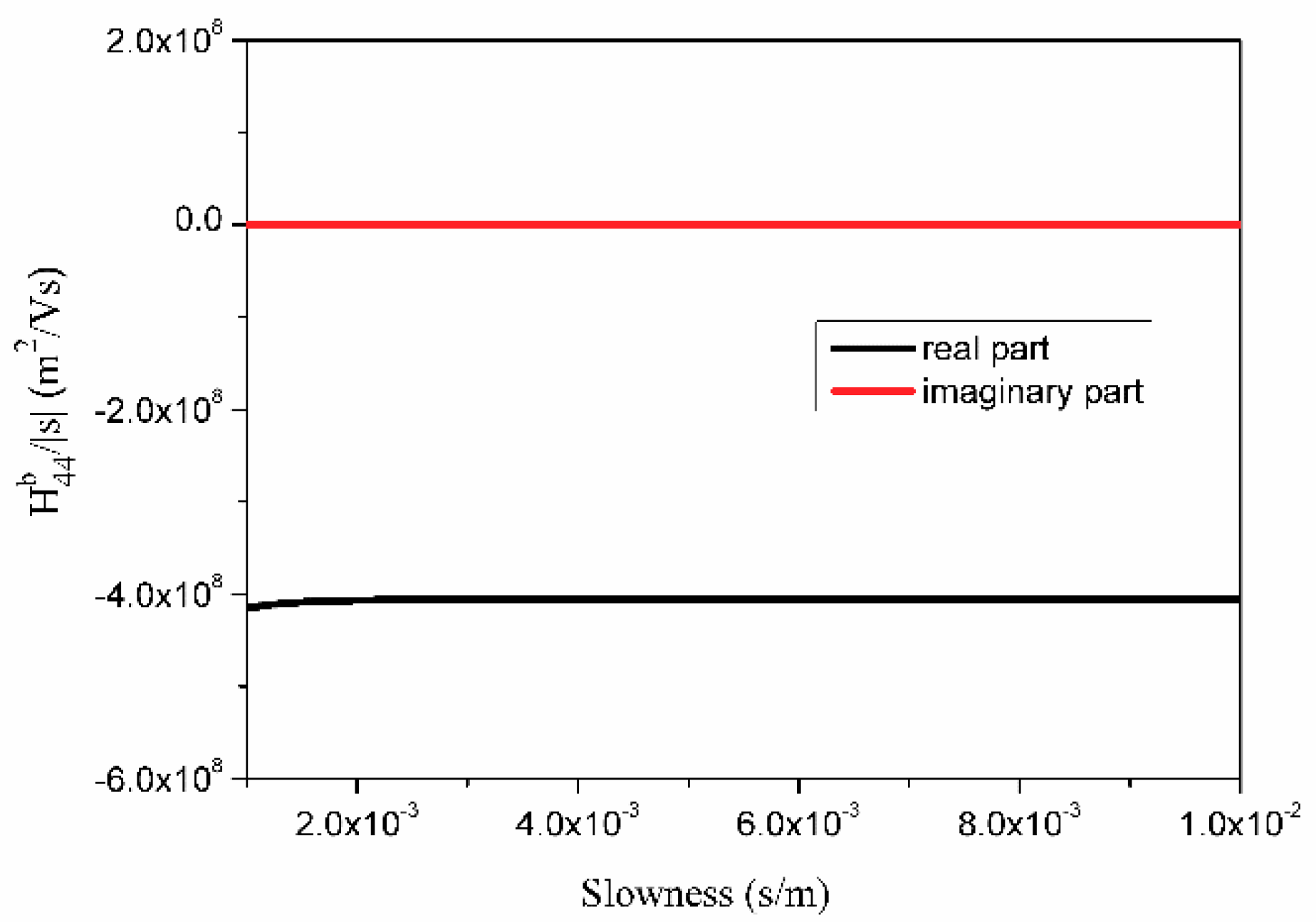 Sensors 18 03988 g004