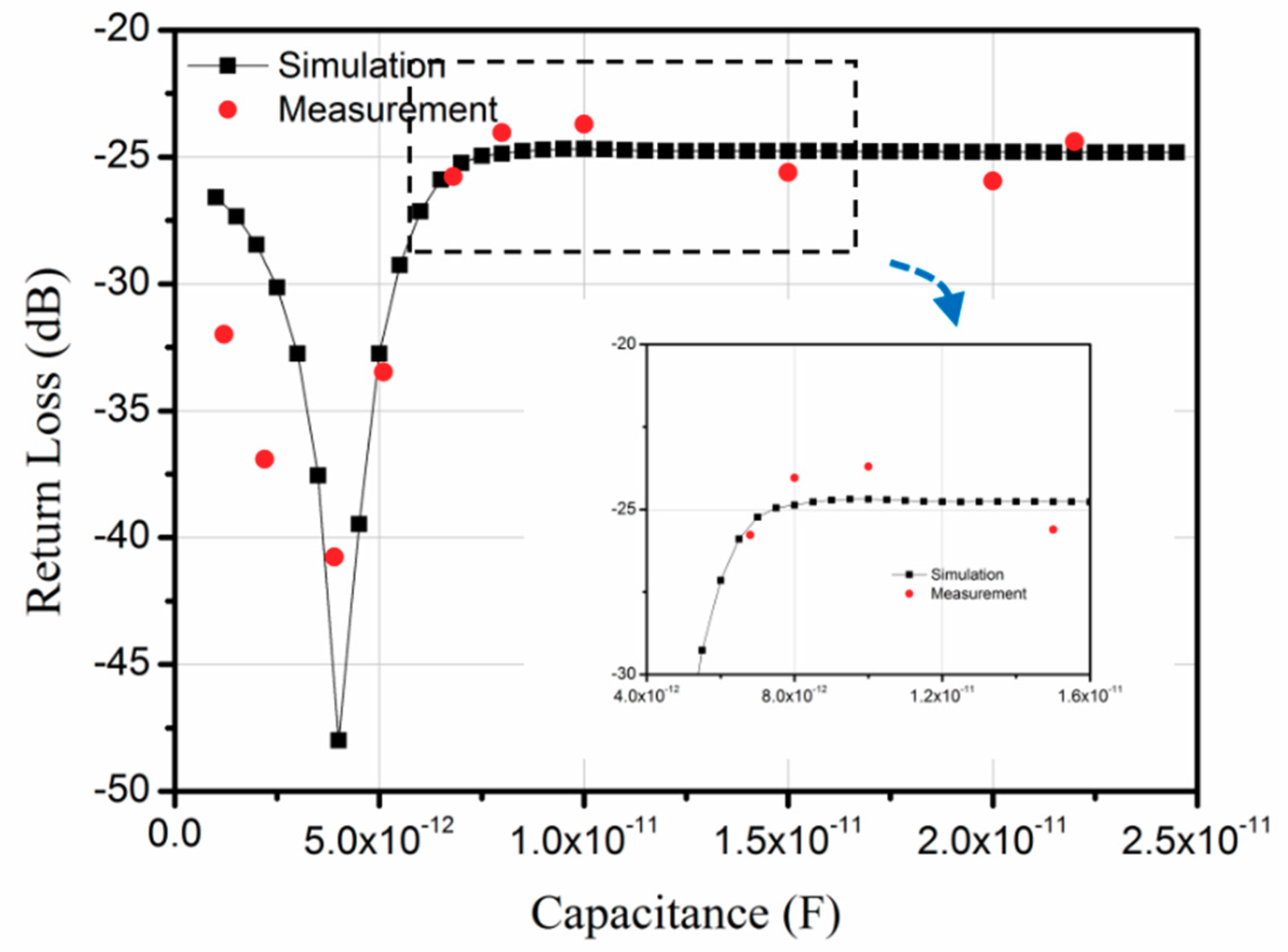 Sensors 18 03988 g008