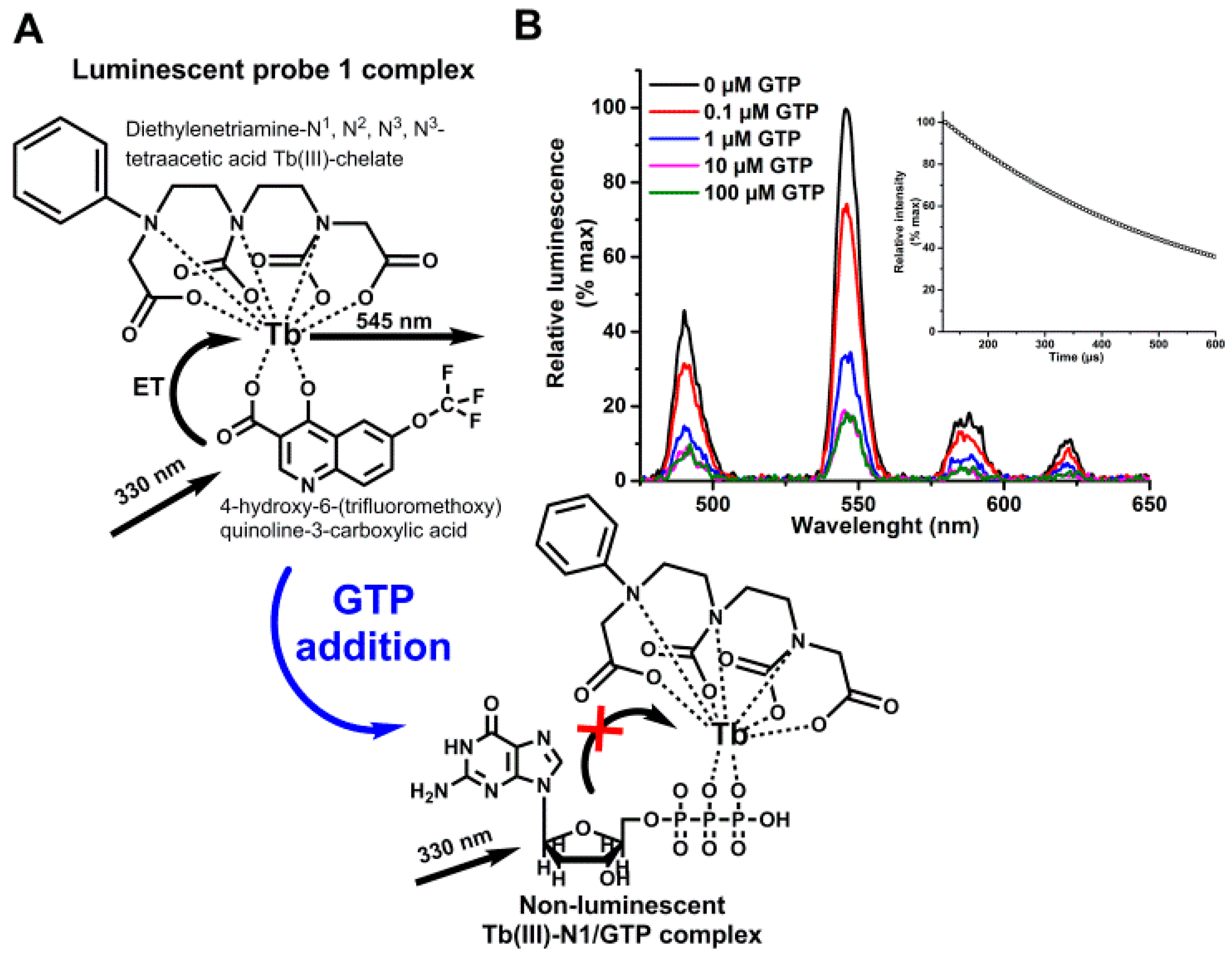 Sensors 18 03989 g001
