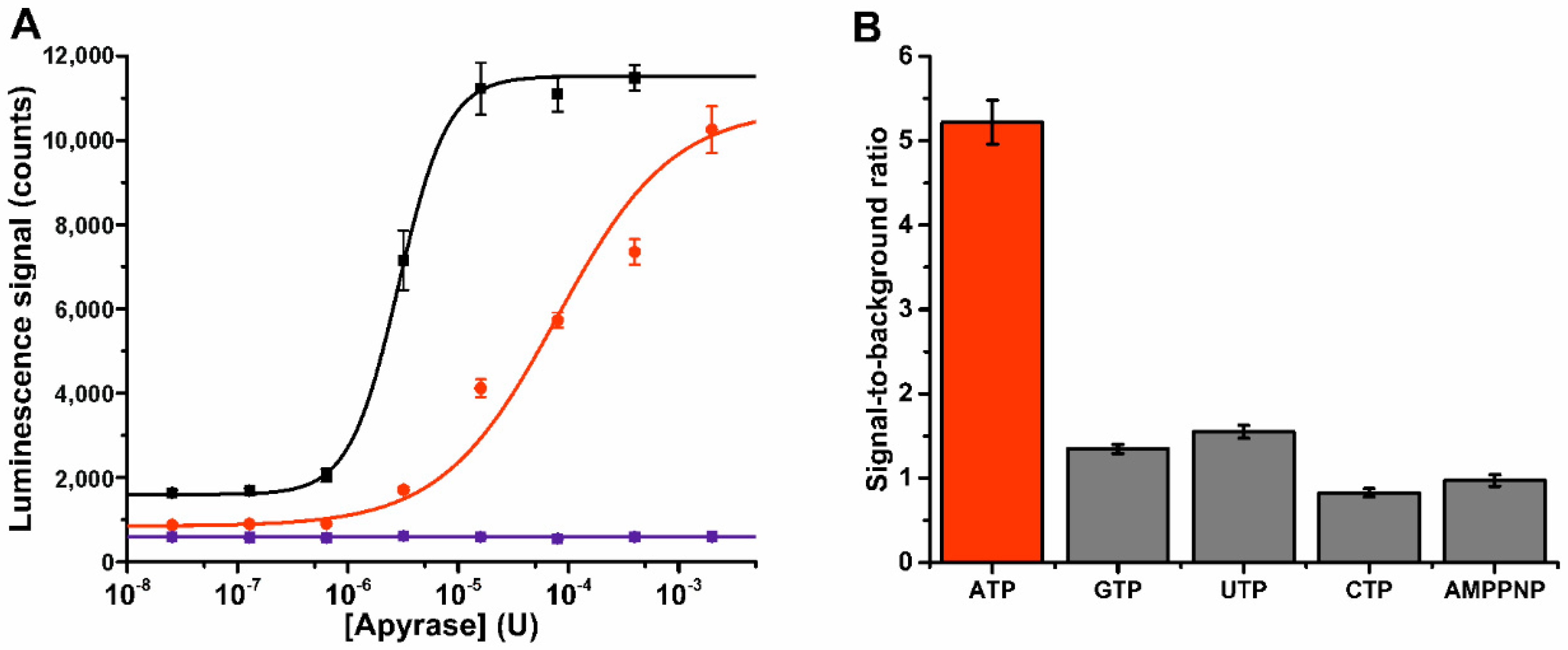 Sensors 18 03989 g004