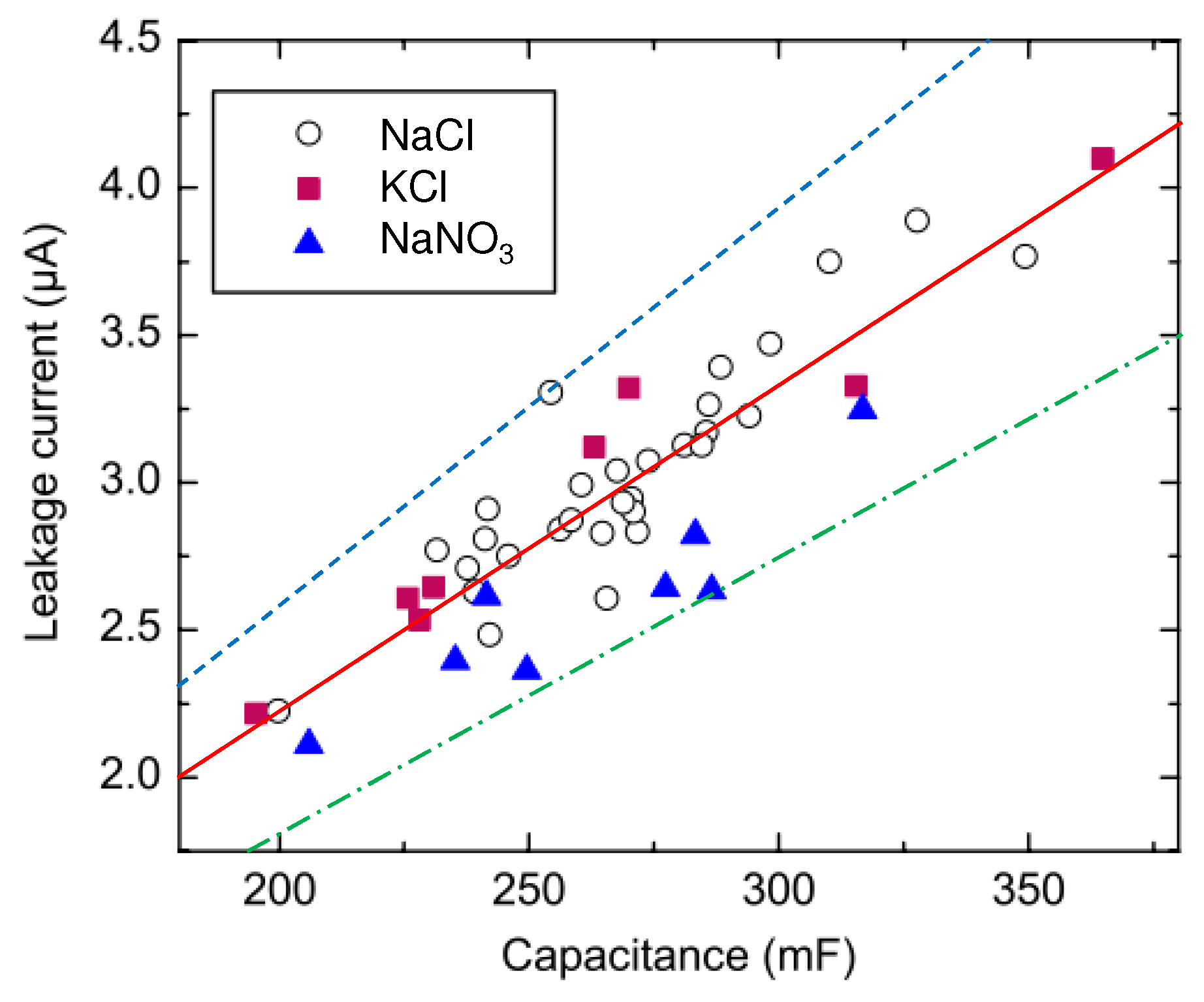 Sensors 18 03992 g002