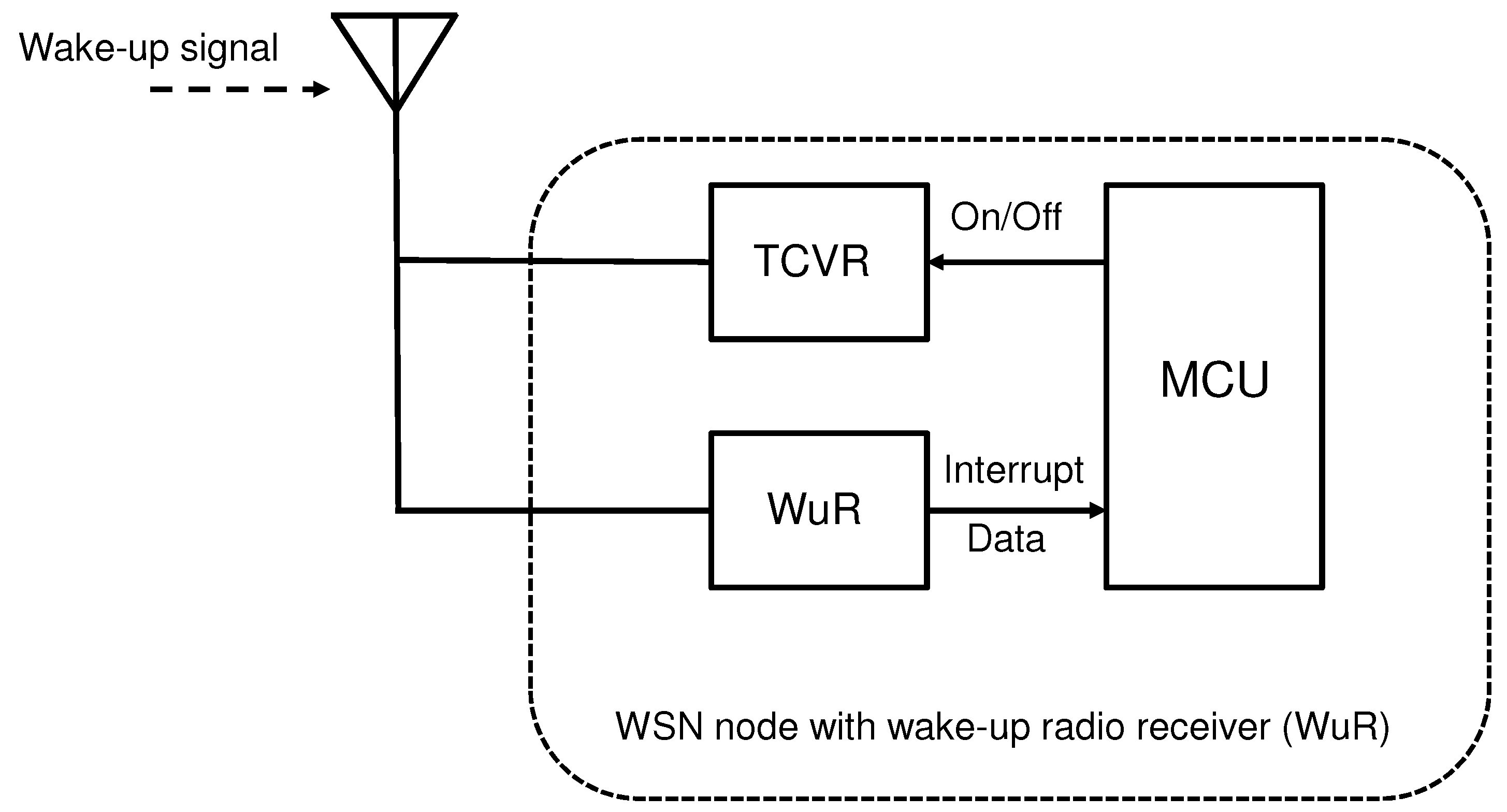 Sensors 18 03992 g004